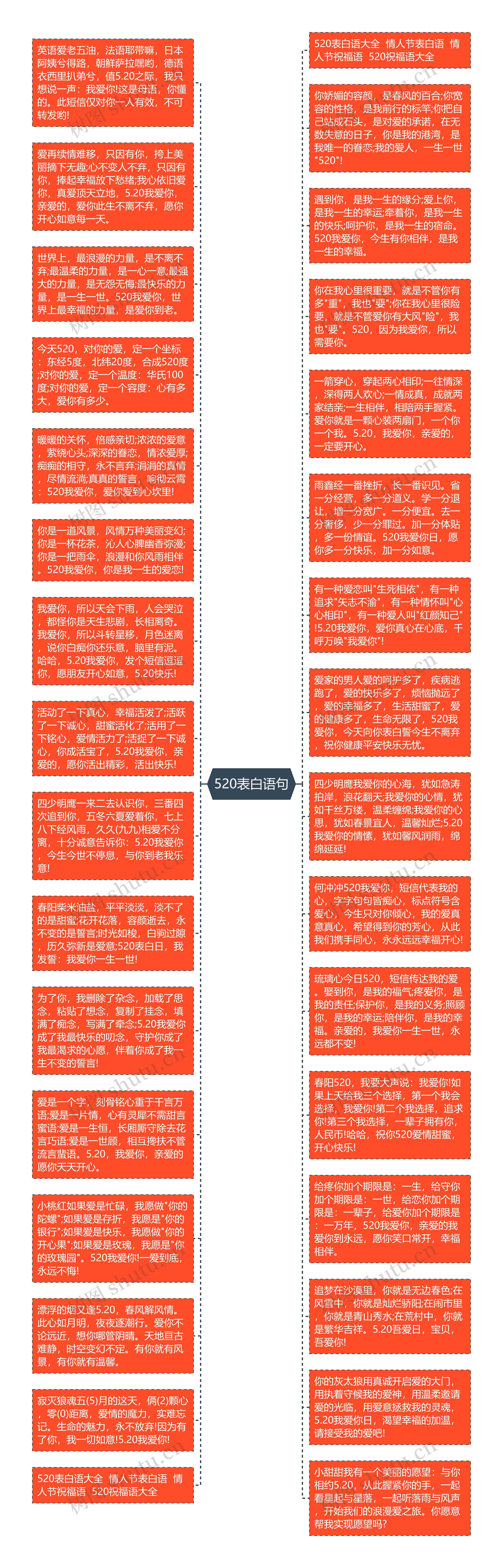 520表白语句思维导图