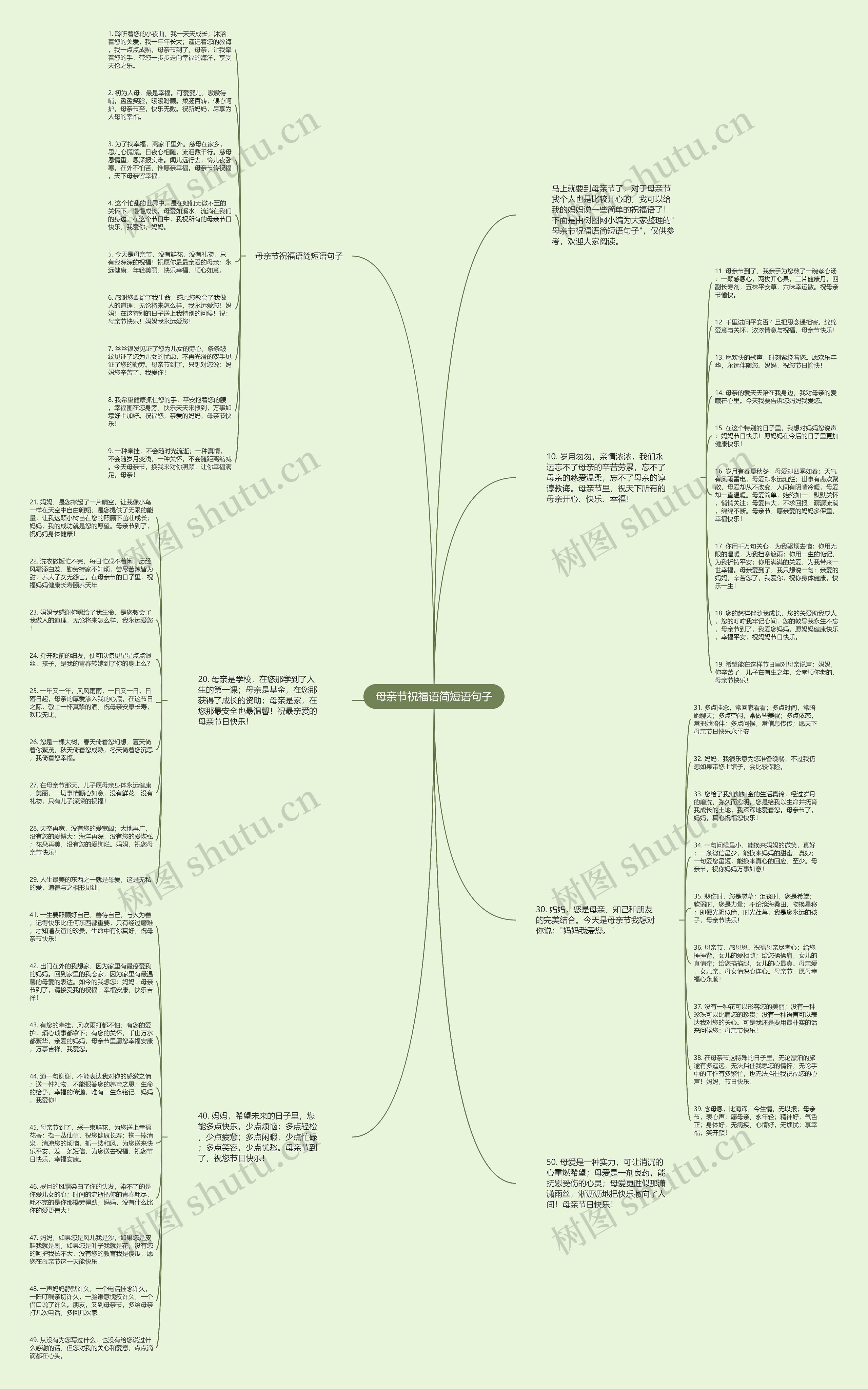 母亲节祝福语简短语句子思维导图