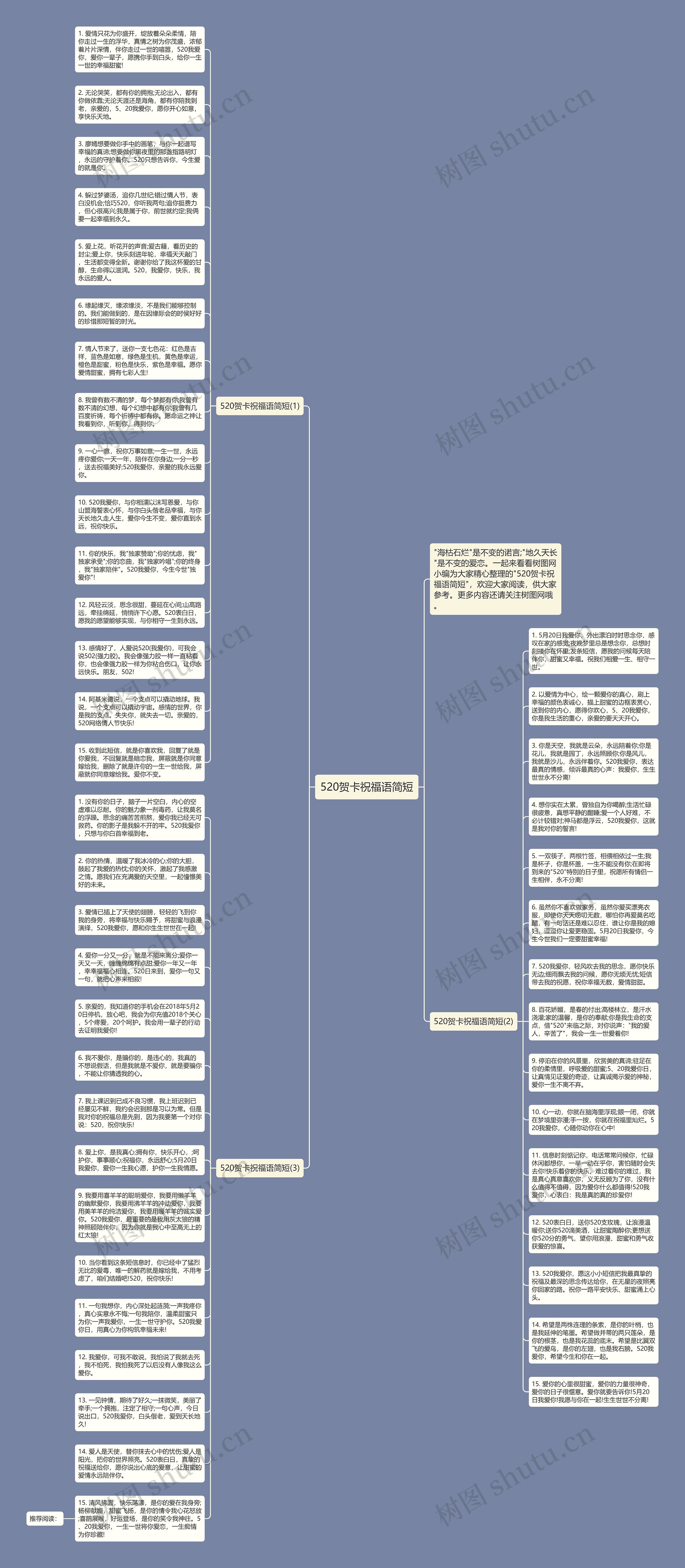 520贺卡祝福语简短思维导图