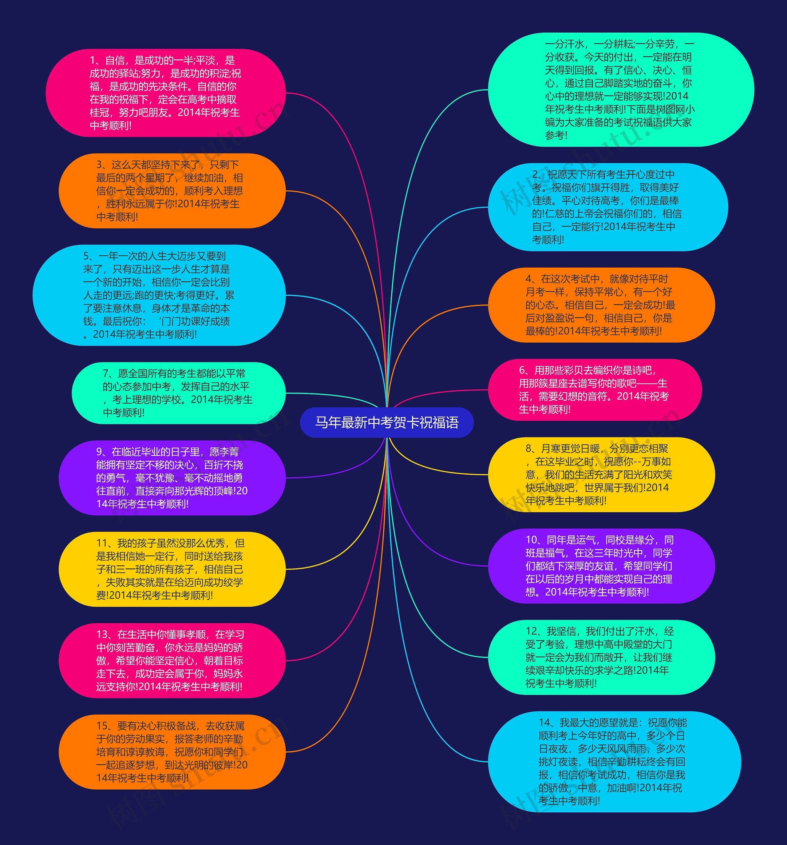 马年最新中考贺卡祝福语思维导图