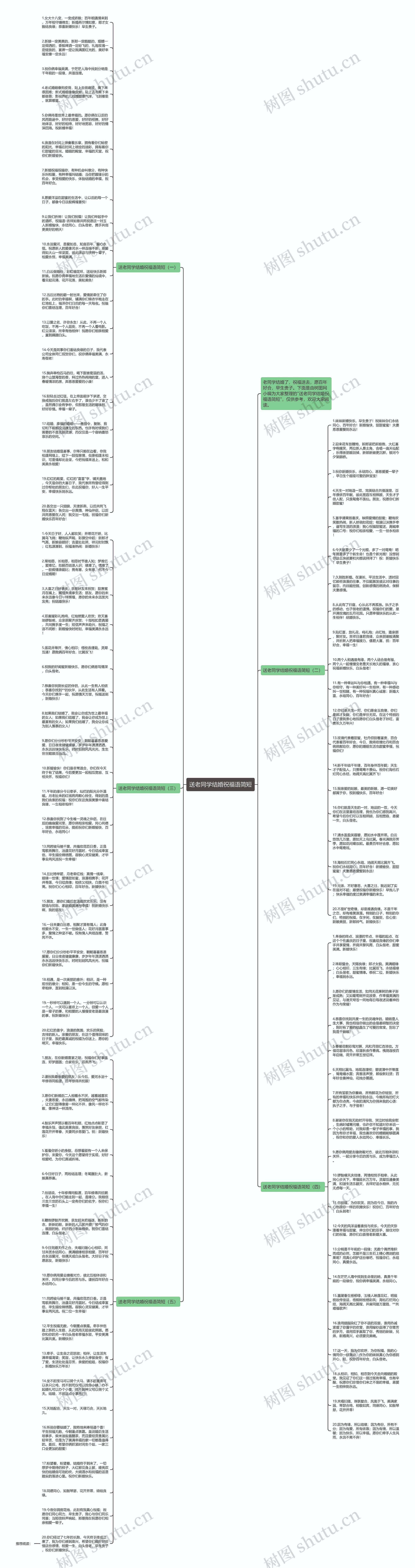 送老同学结婚祝福语简短思维导图