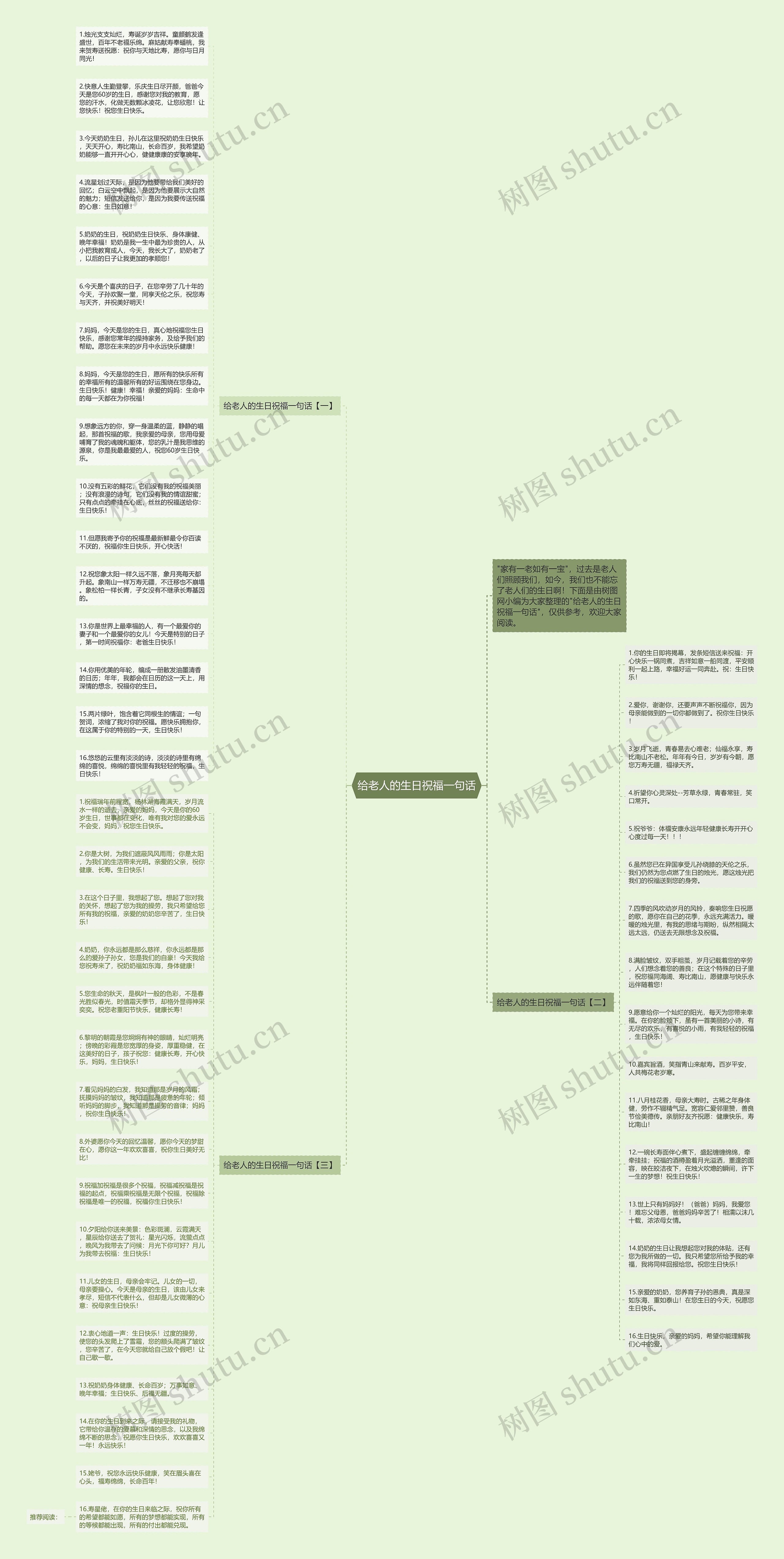 给老人的生日祝福一句话思维导图