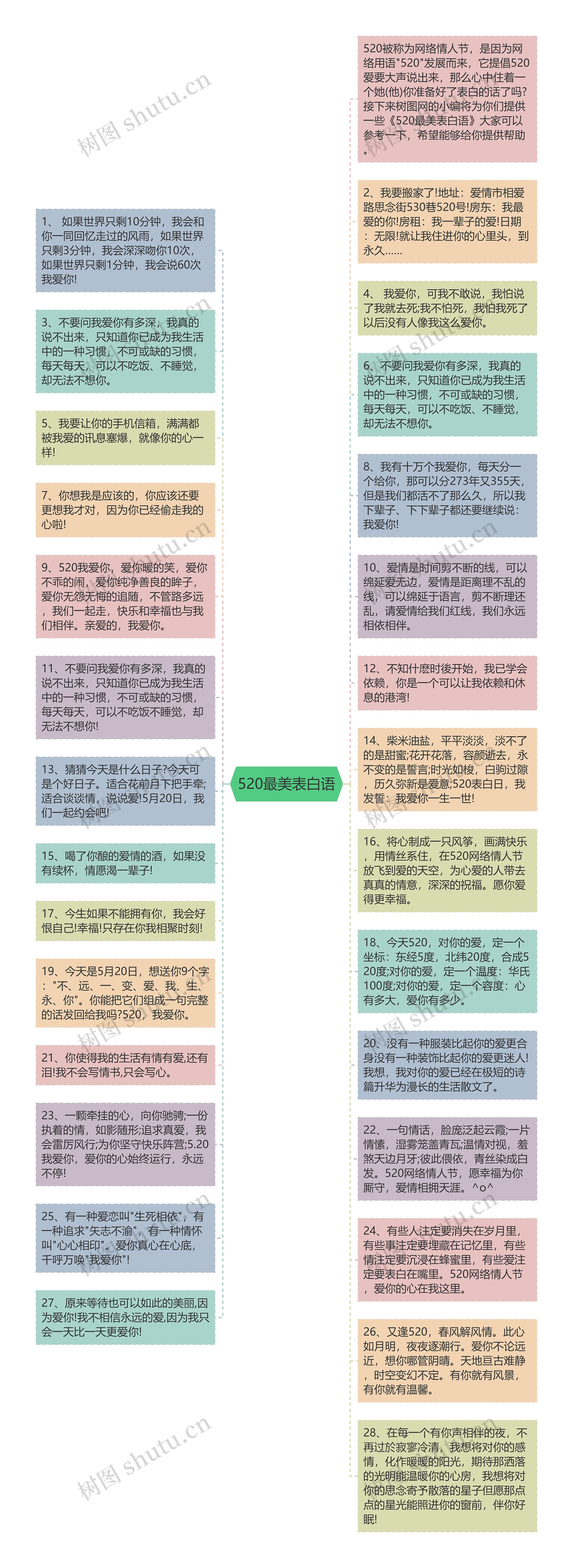 520最美表白语思维导图