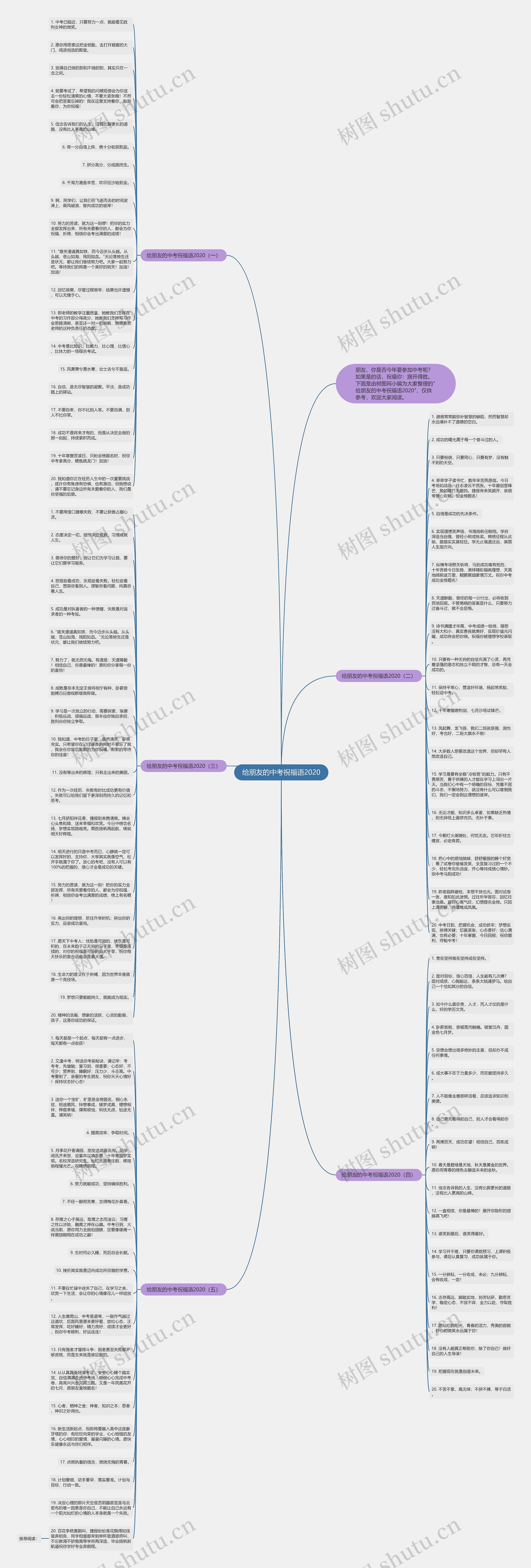 给朋友的中考祝福语2020思维导图