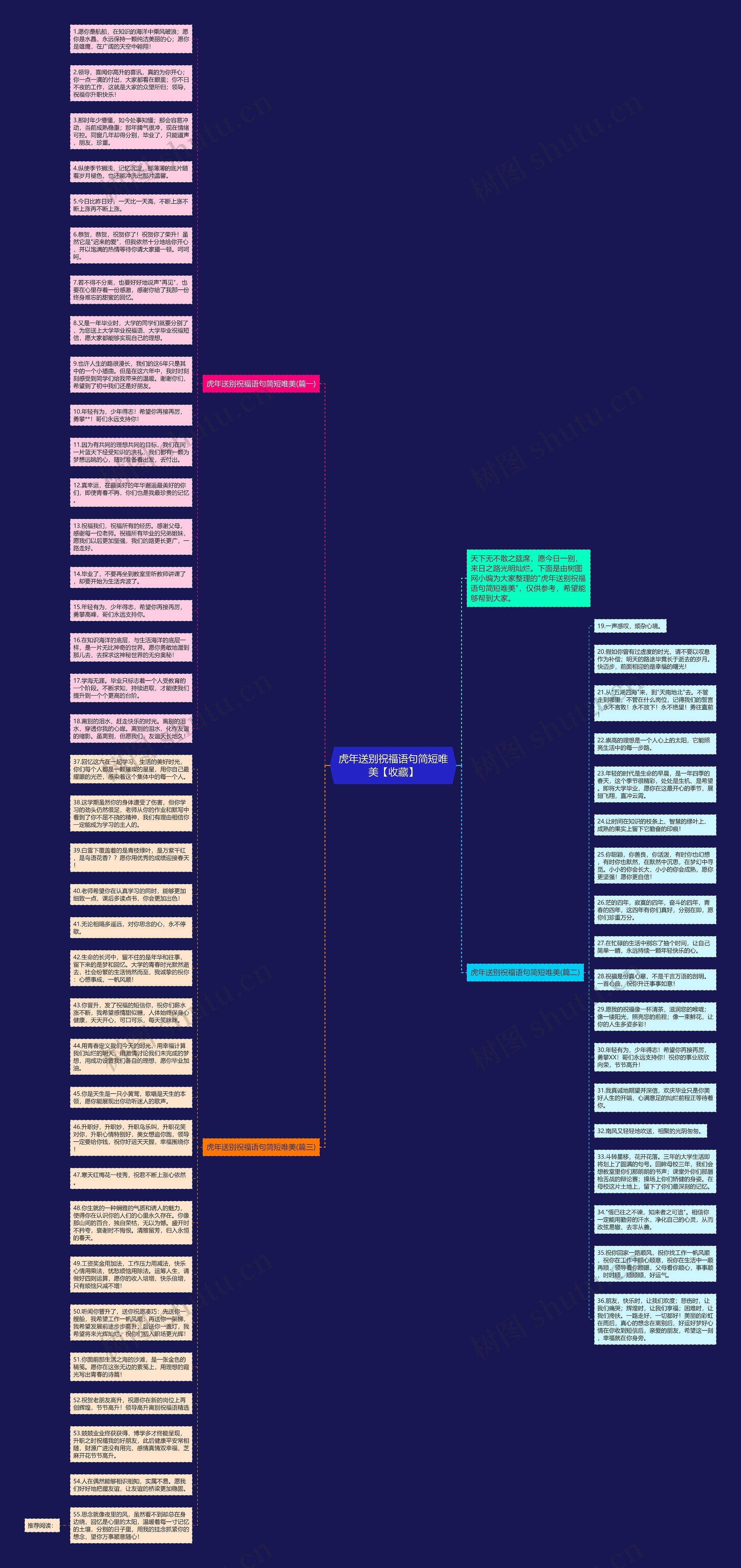 虎年送别祝福语句简短唯美【收藏】思维导图