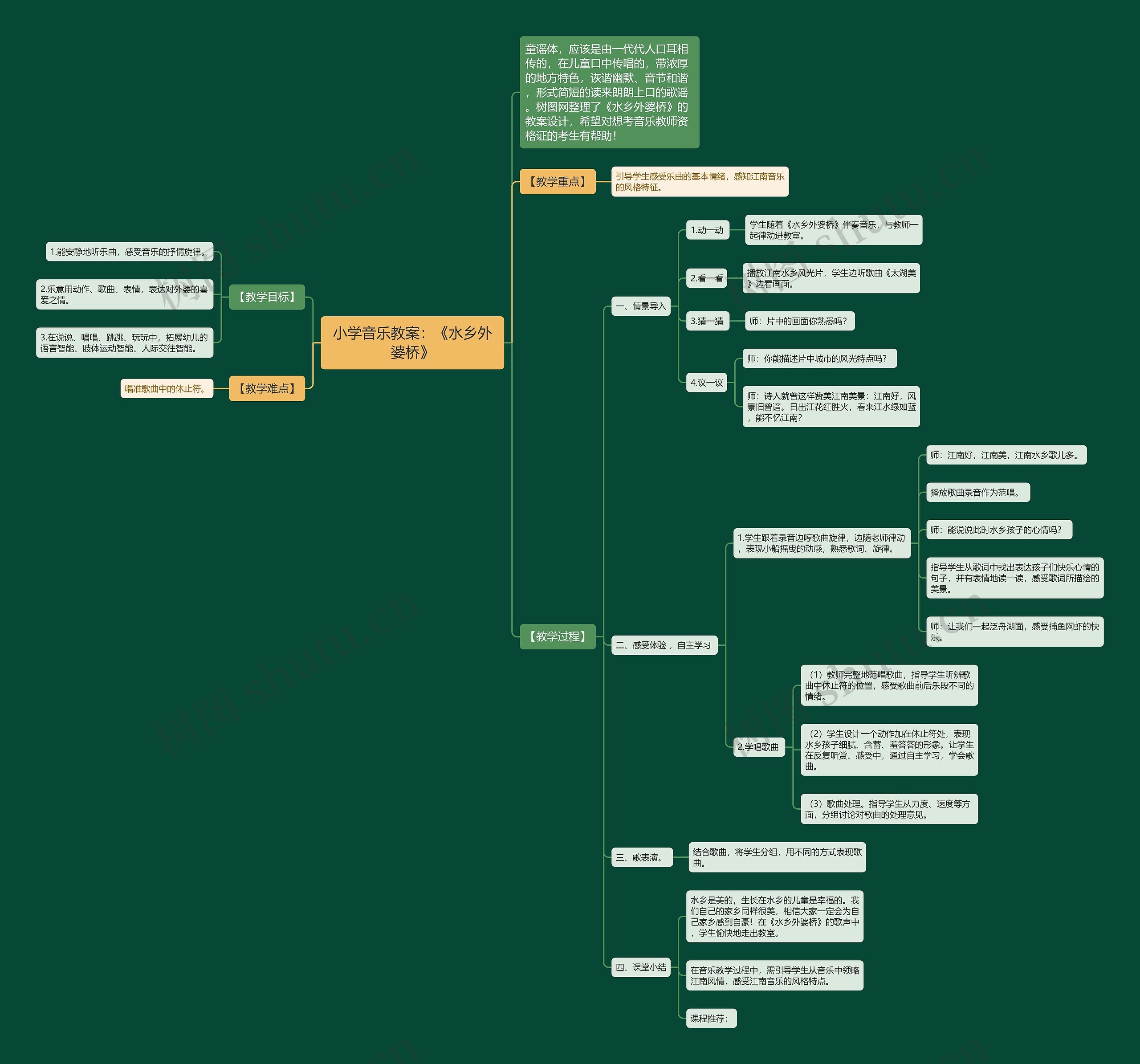 小学音乐教案：《水乡外婆桥》思维导图