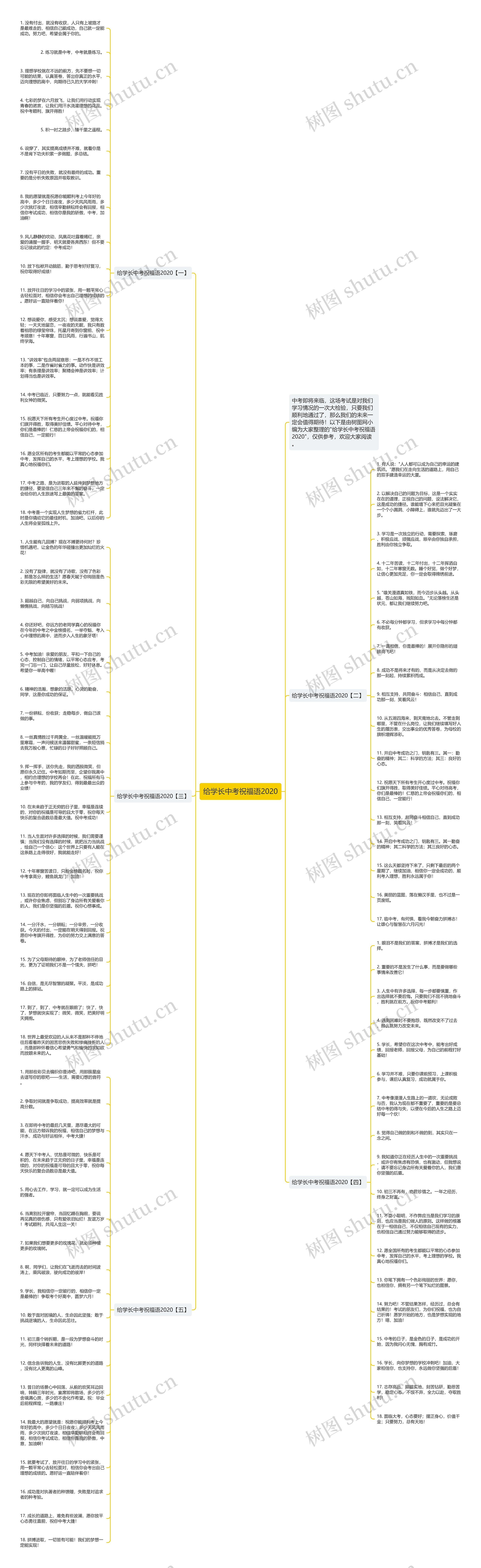 给学长中考祝福语2020思维导图