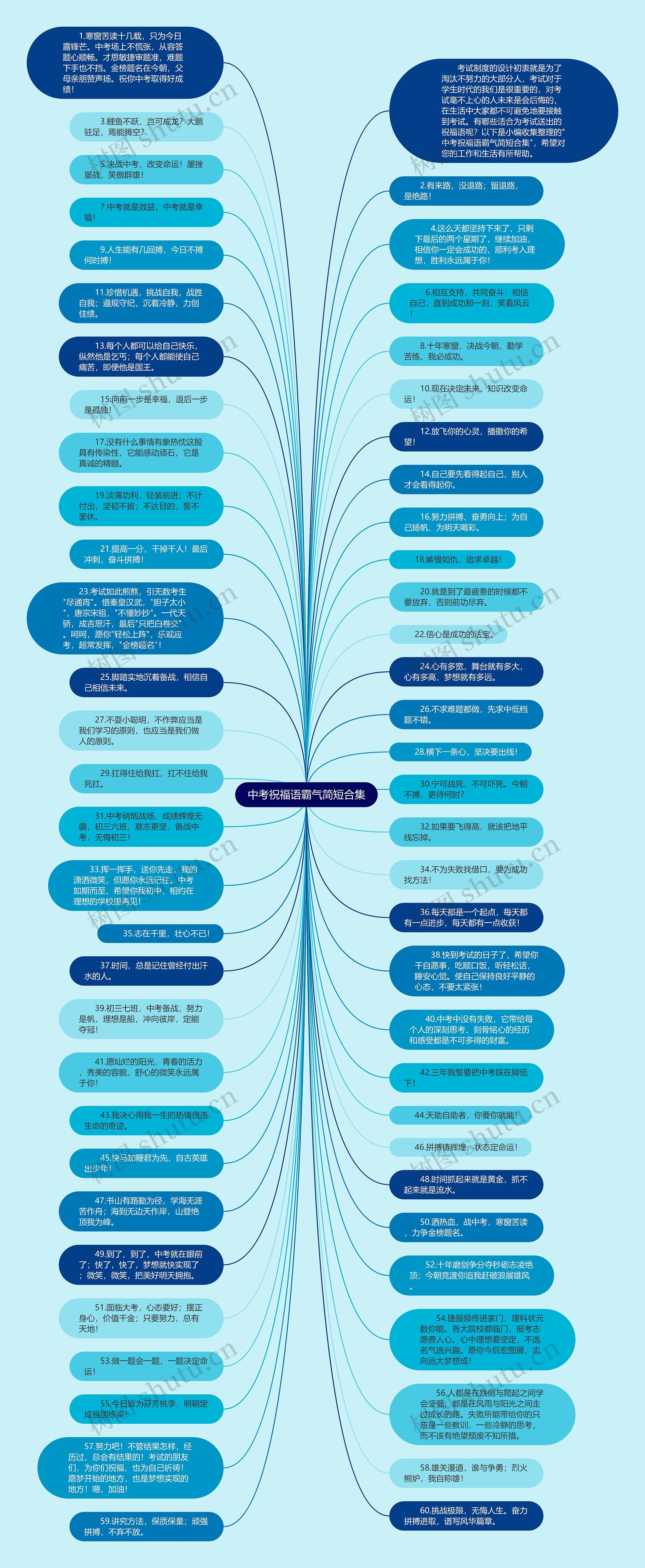 中考祝福语霸气简短合集思维导图