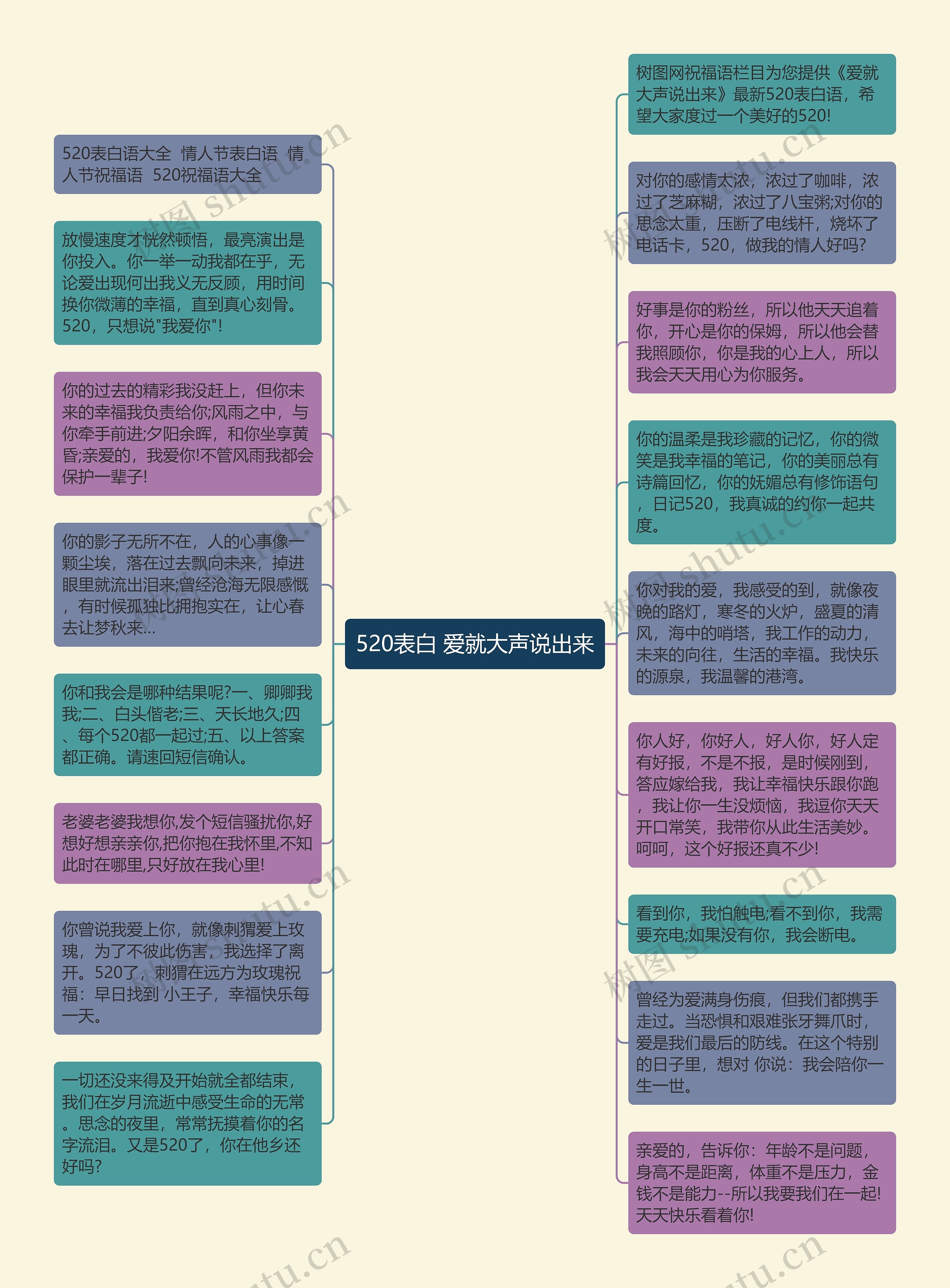 520表白 爱就大声说出来思维导图