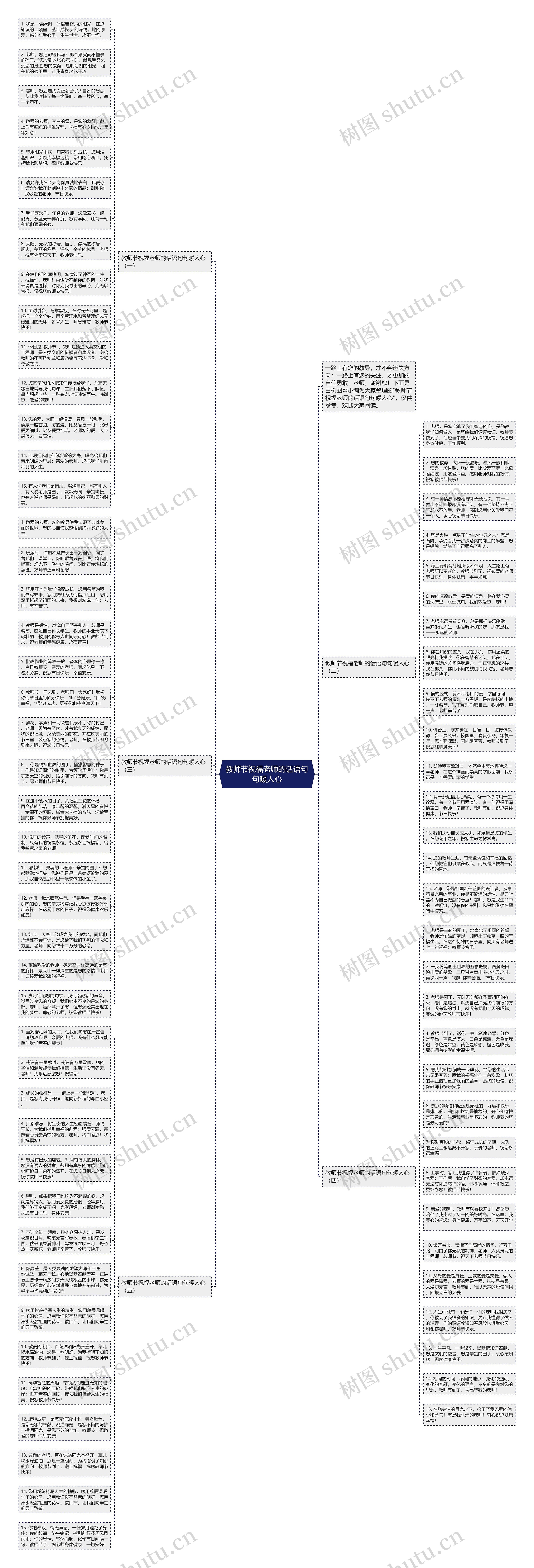 教师节祝福老师的话语句句暖人心思维导图