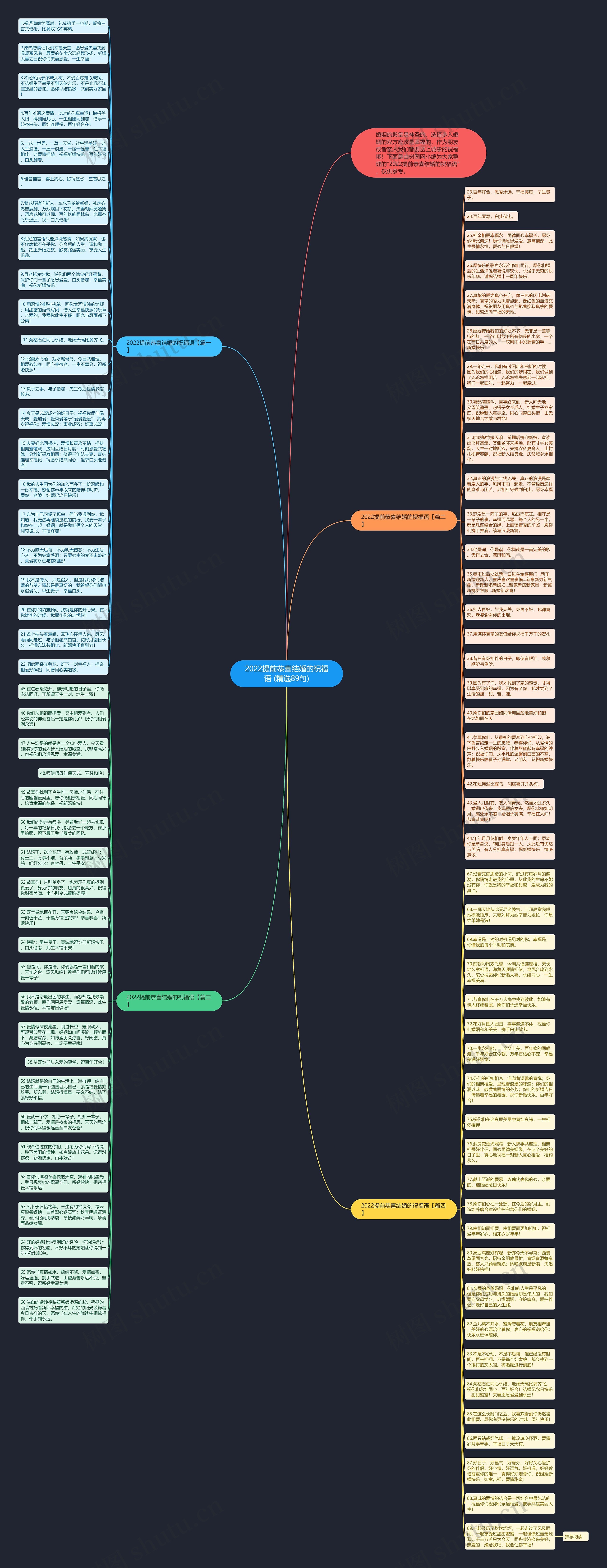 2022提前恭喜结婚的祝福语 (精选89句)