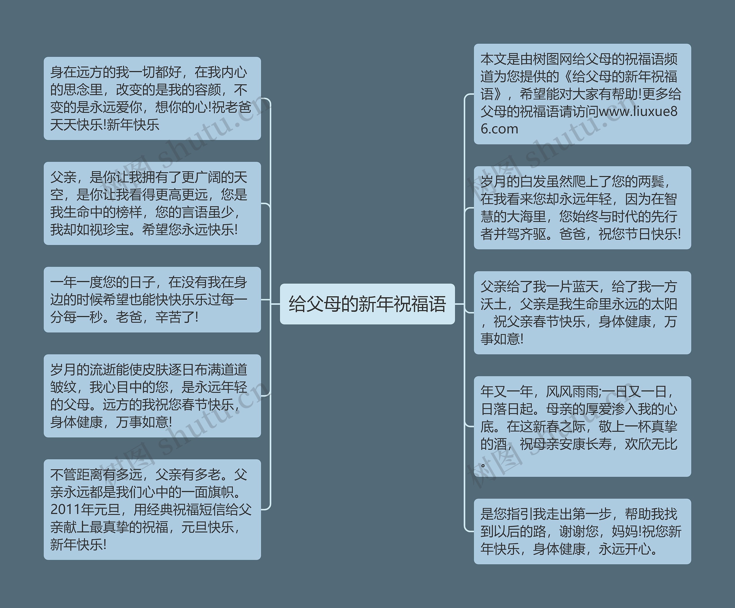 给父母的新年祝福语