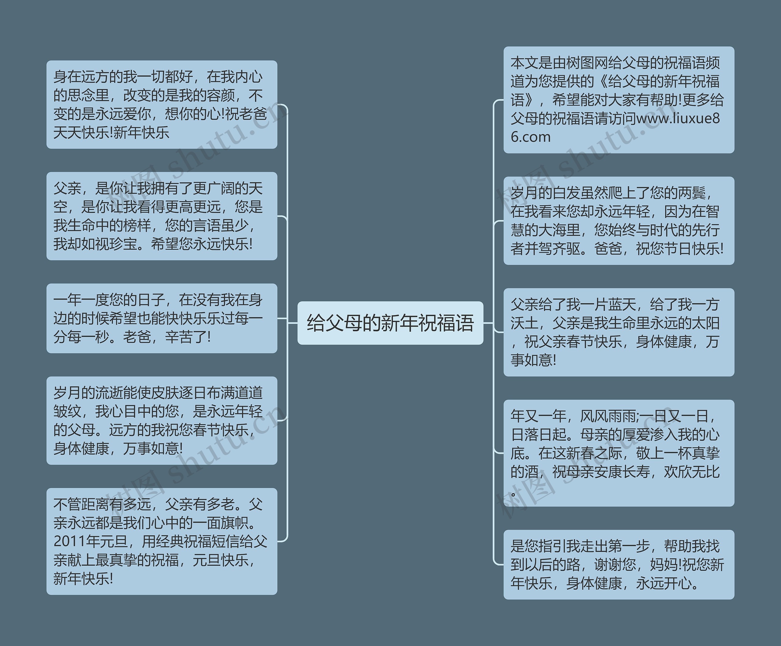 给父母的新年祝福语思维导图