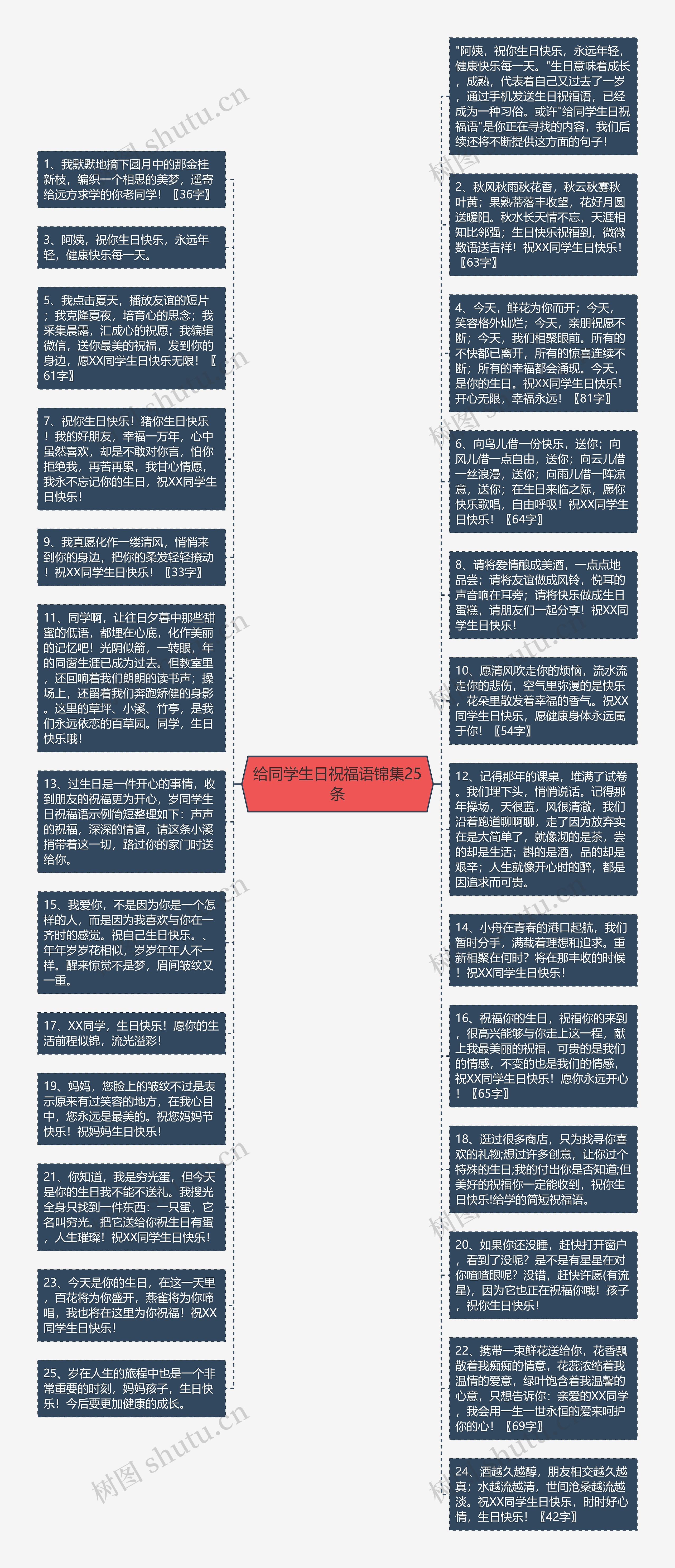 给同学生日祝福语锦集25条思维导图