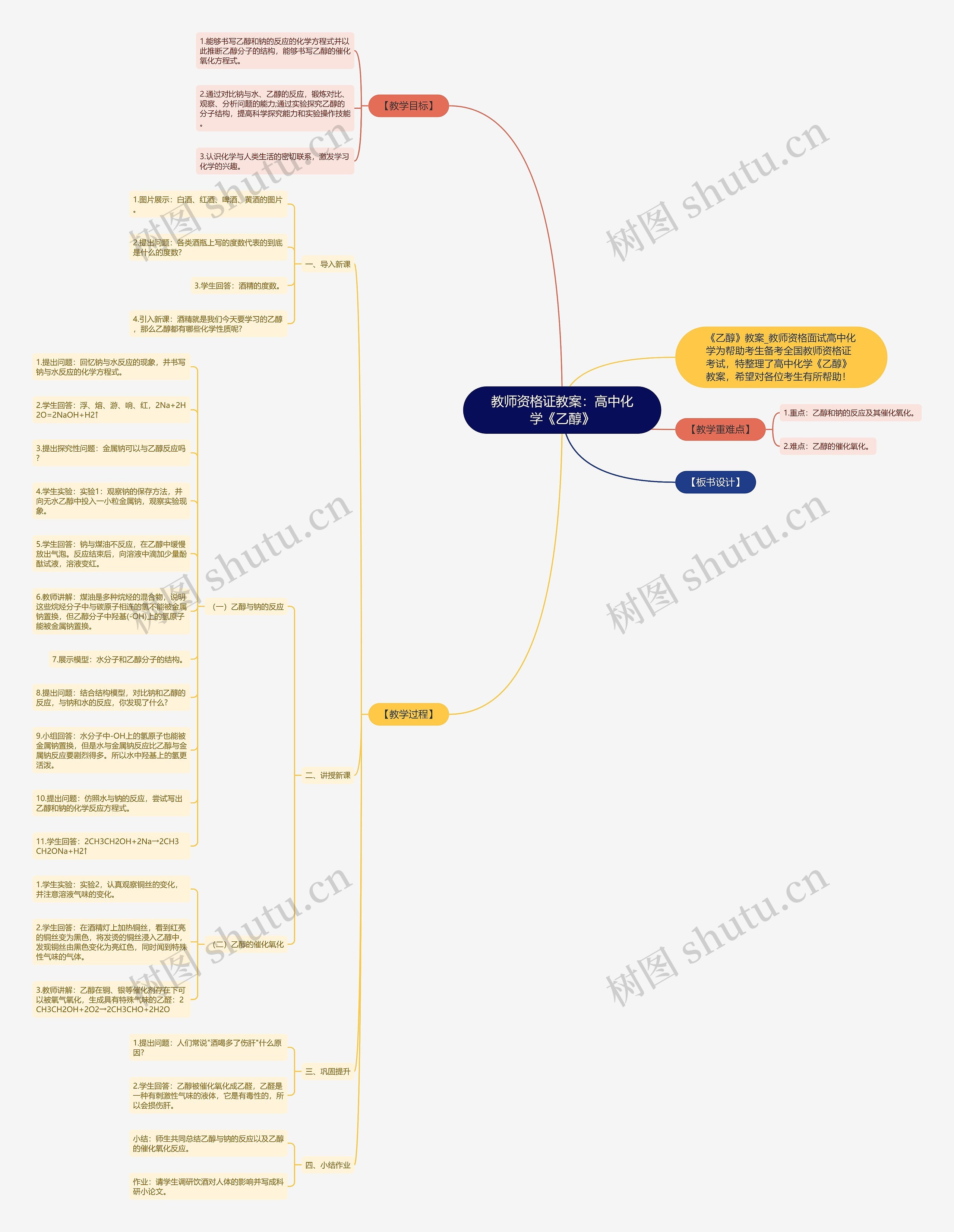 教师资格证教案：高中化学《乙醇》思维导图