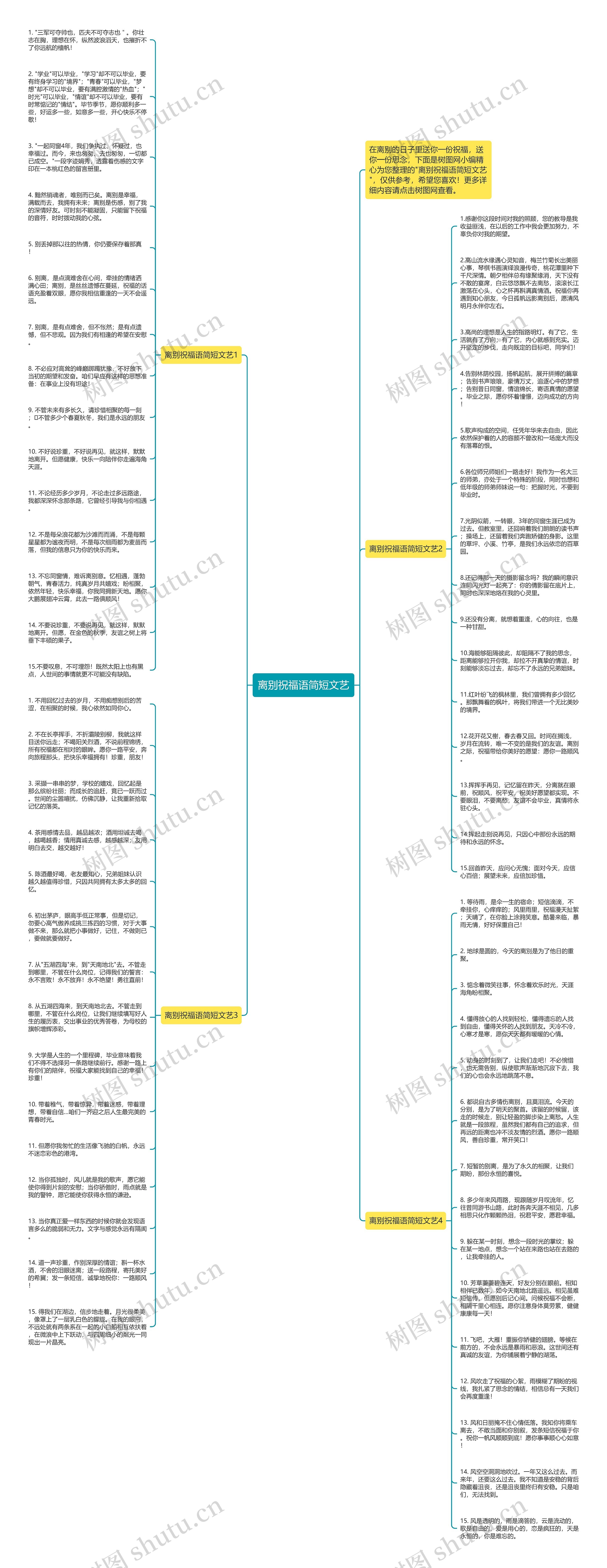 离别祝福语简短文艺思维导图高清图 离别祝福语简短文艺思维导图