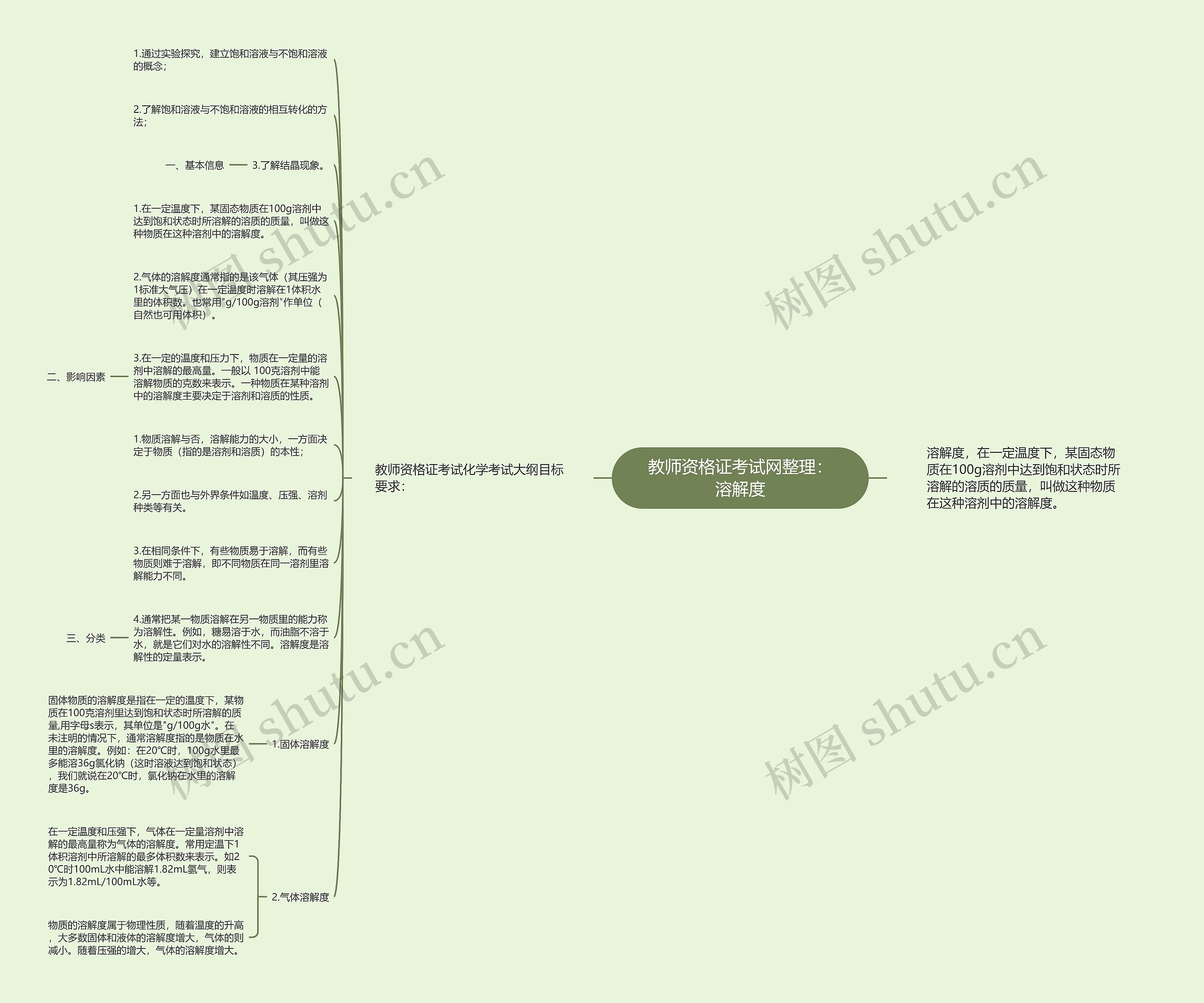 教师资格证考试网整理：溶解度