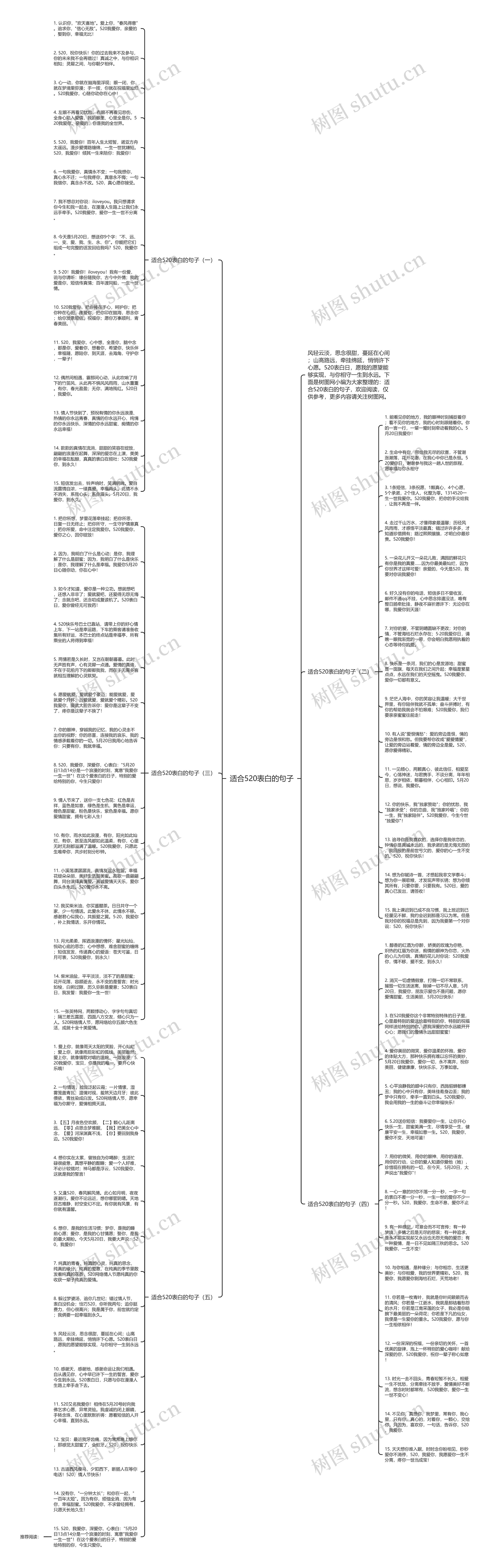 适合520表白的句子思维导图