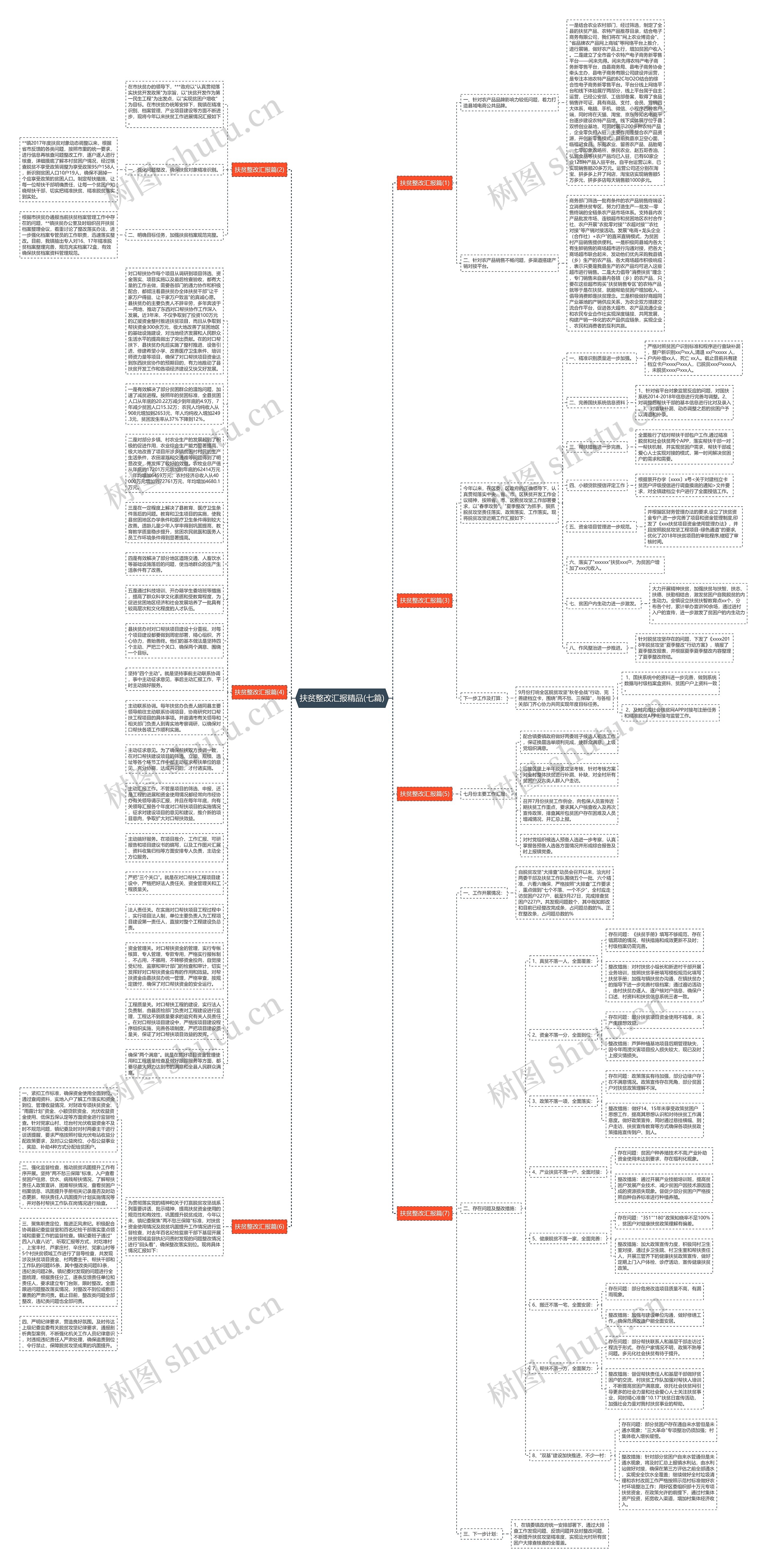 扶贫整改汇报精品(七篇)思维导图