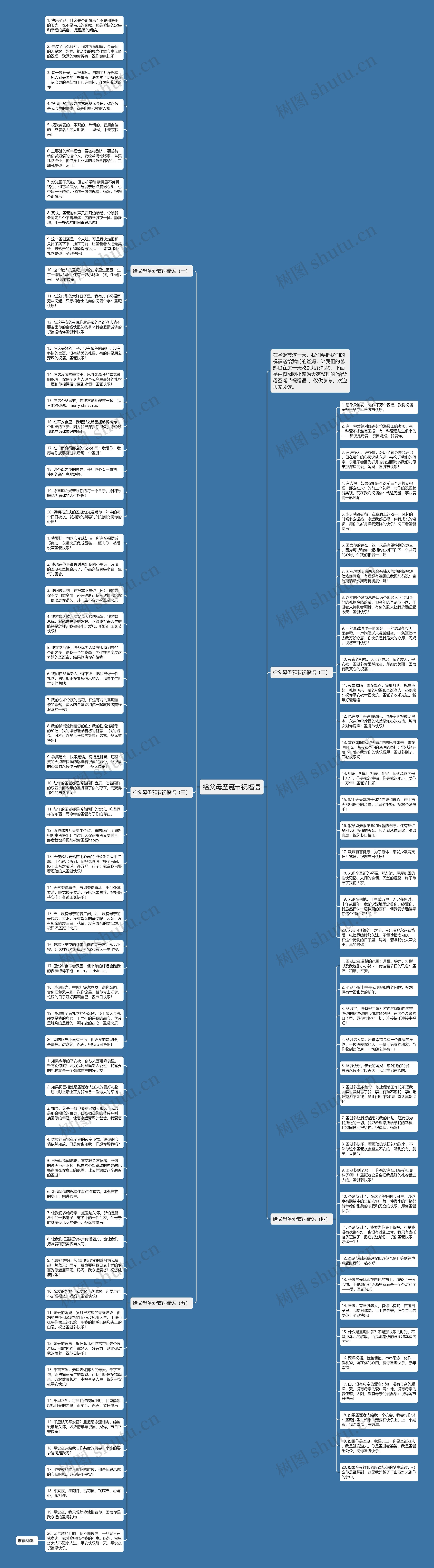 给父母圣诞节祝福语思维导图