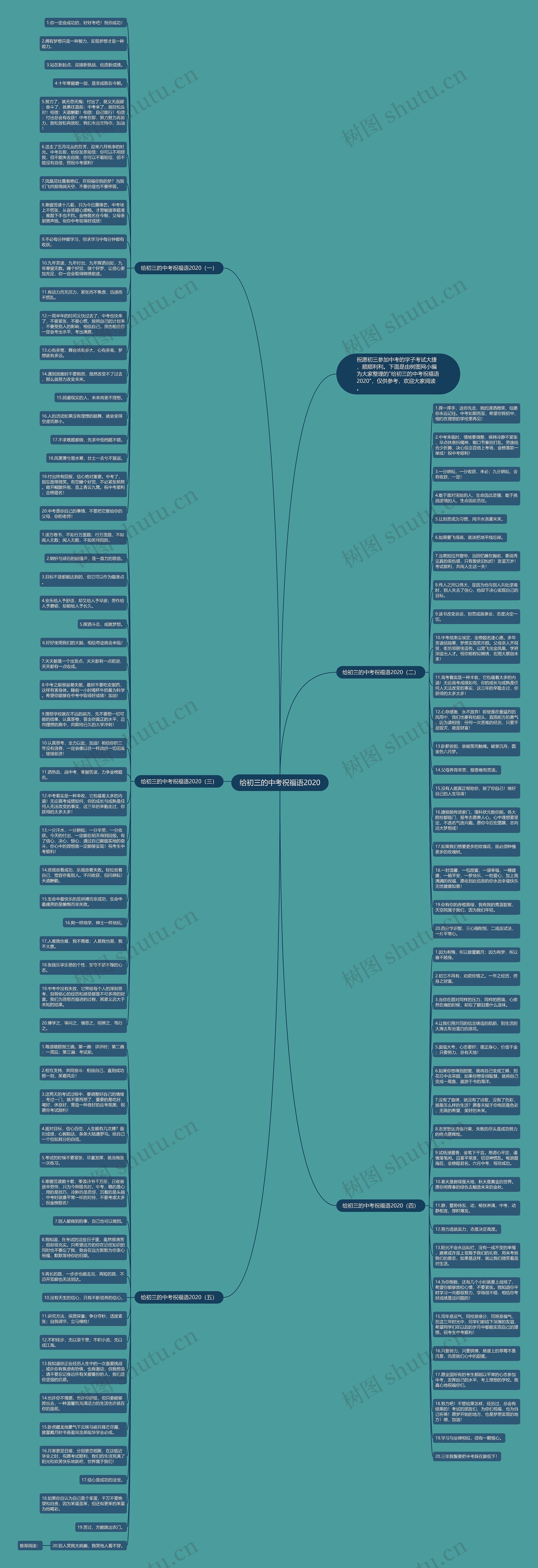 给初三的中考祝福语2020思维导图