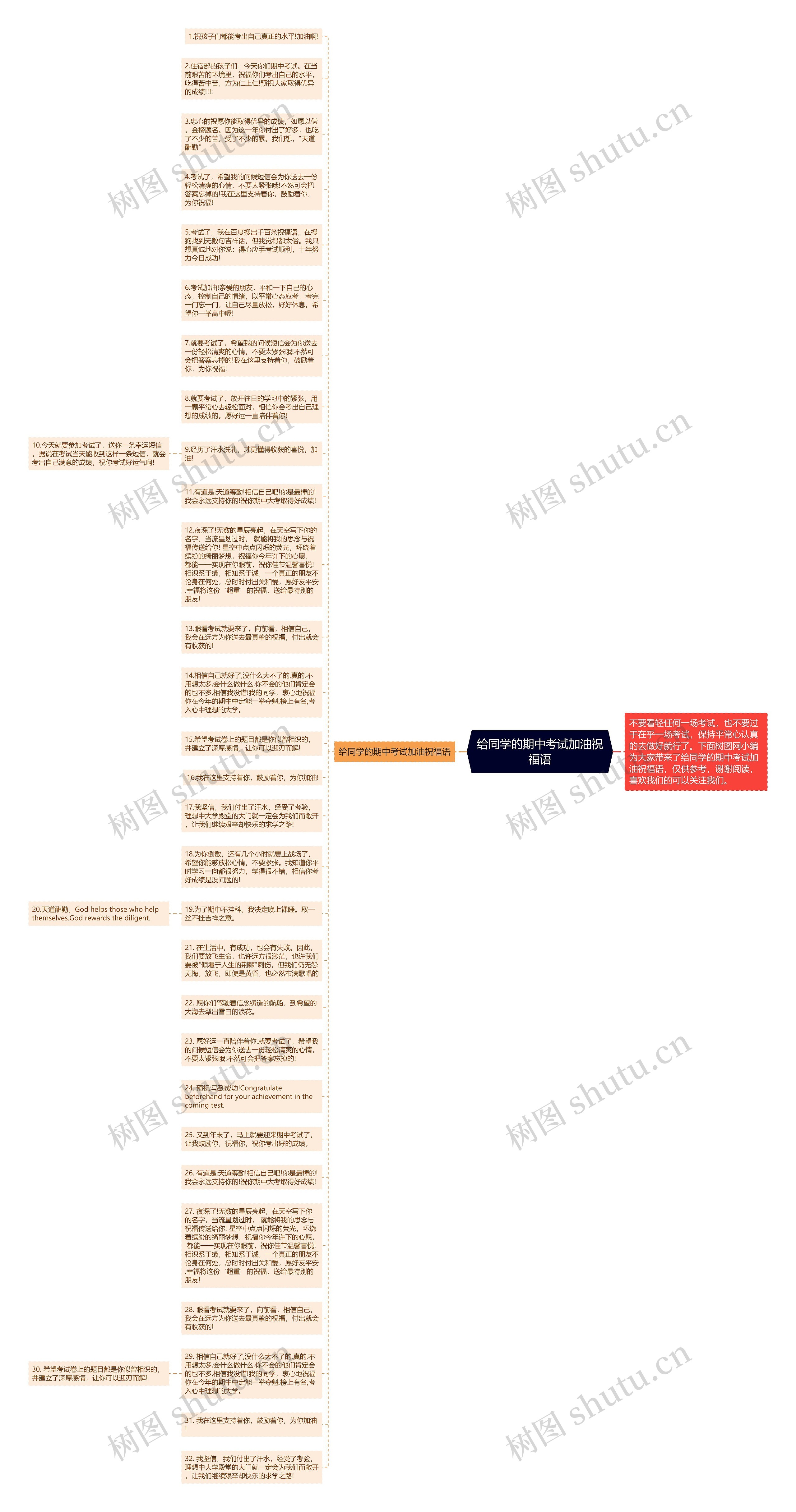 给同学的期中考试加油祝福语思维导图