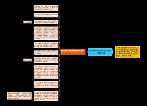 教师资格证考试历史考点：百家争鸣