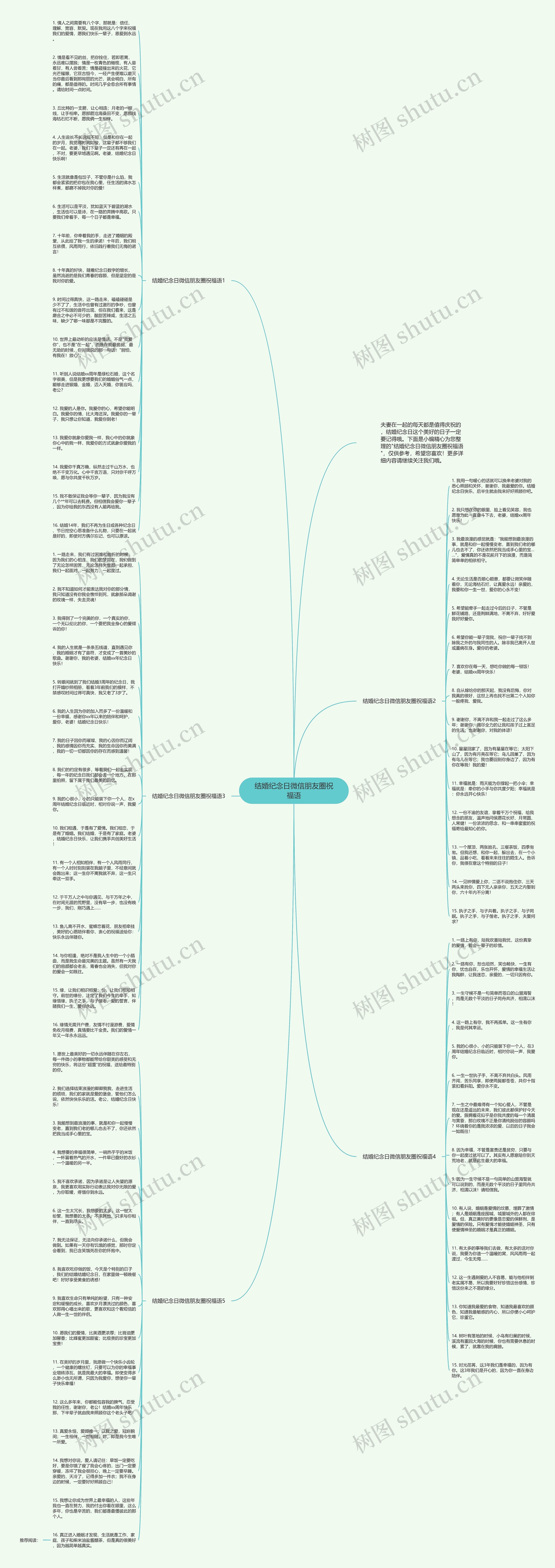 结婚纪念日微信朋友圈祝福语思维导图