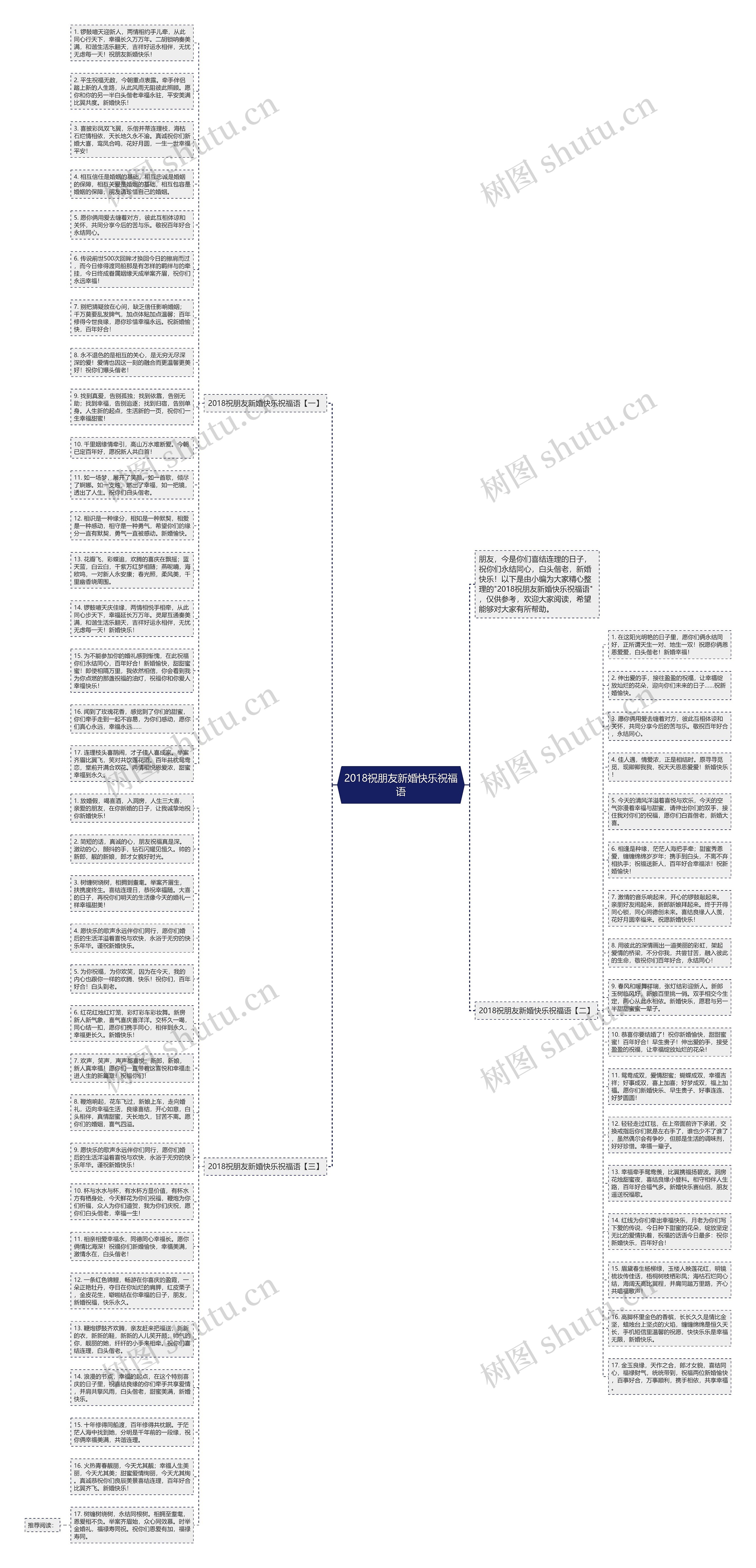 2018祝朋友新婚快乐祝福语思维导图