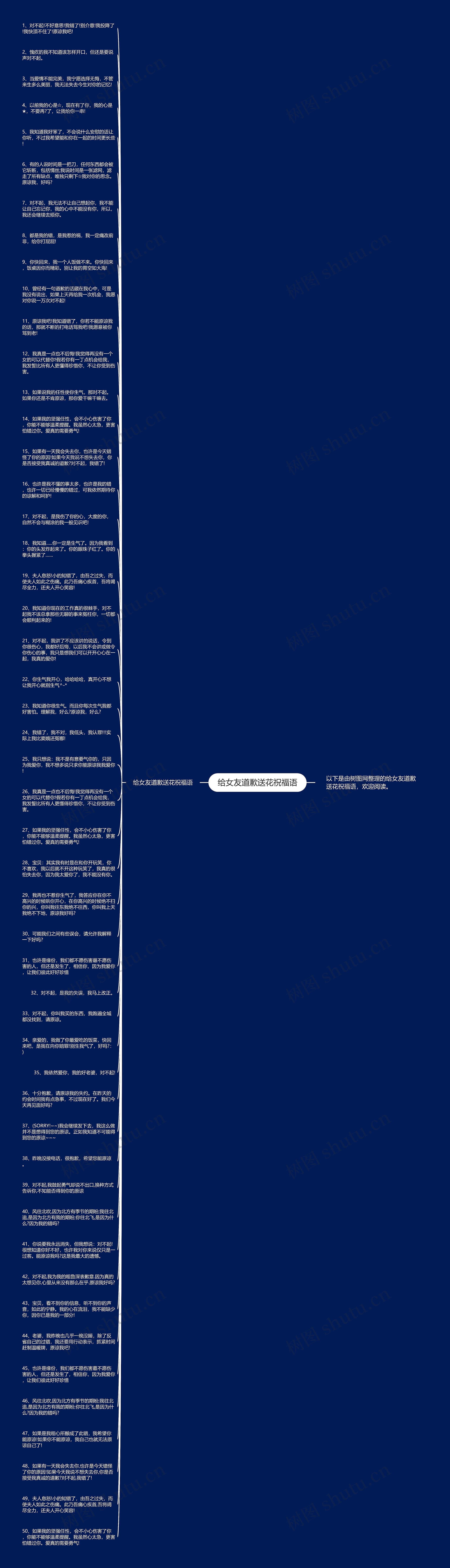 给女友道歉送花祝福语思维导图