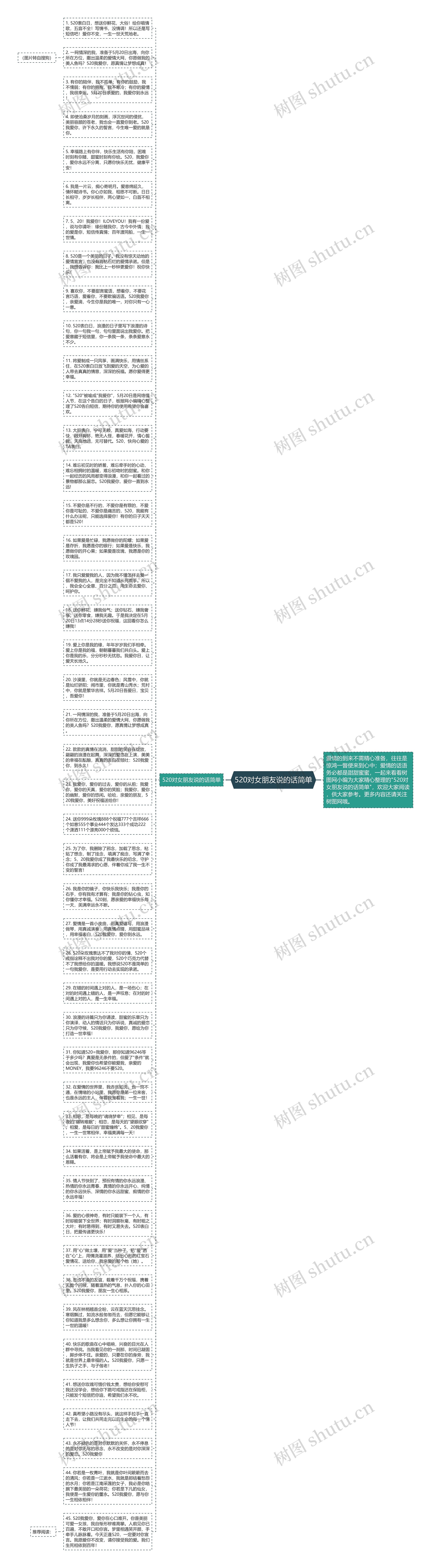 520对女朋友说的话简单思维导图