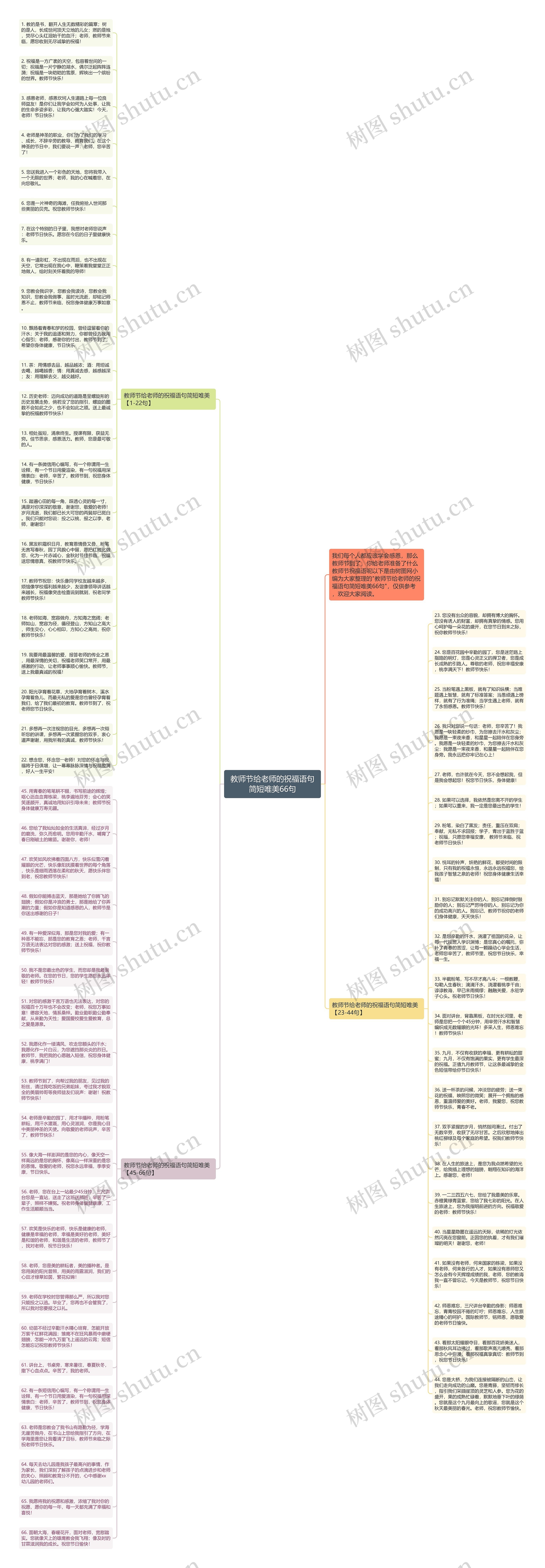 教师节给老师的祝福语句简短唯美66句思维导图