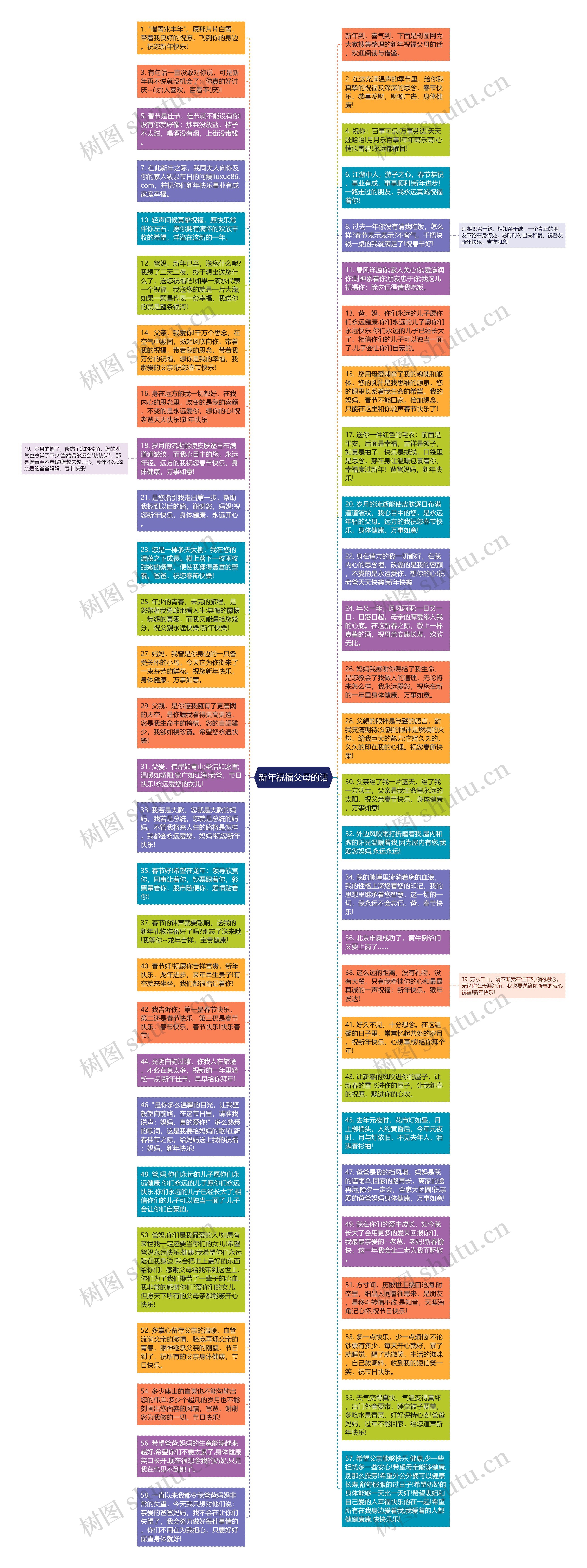 新年祝福父母的话思维导图
