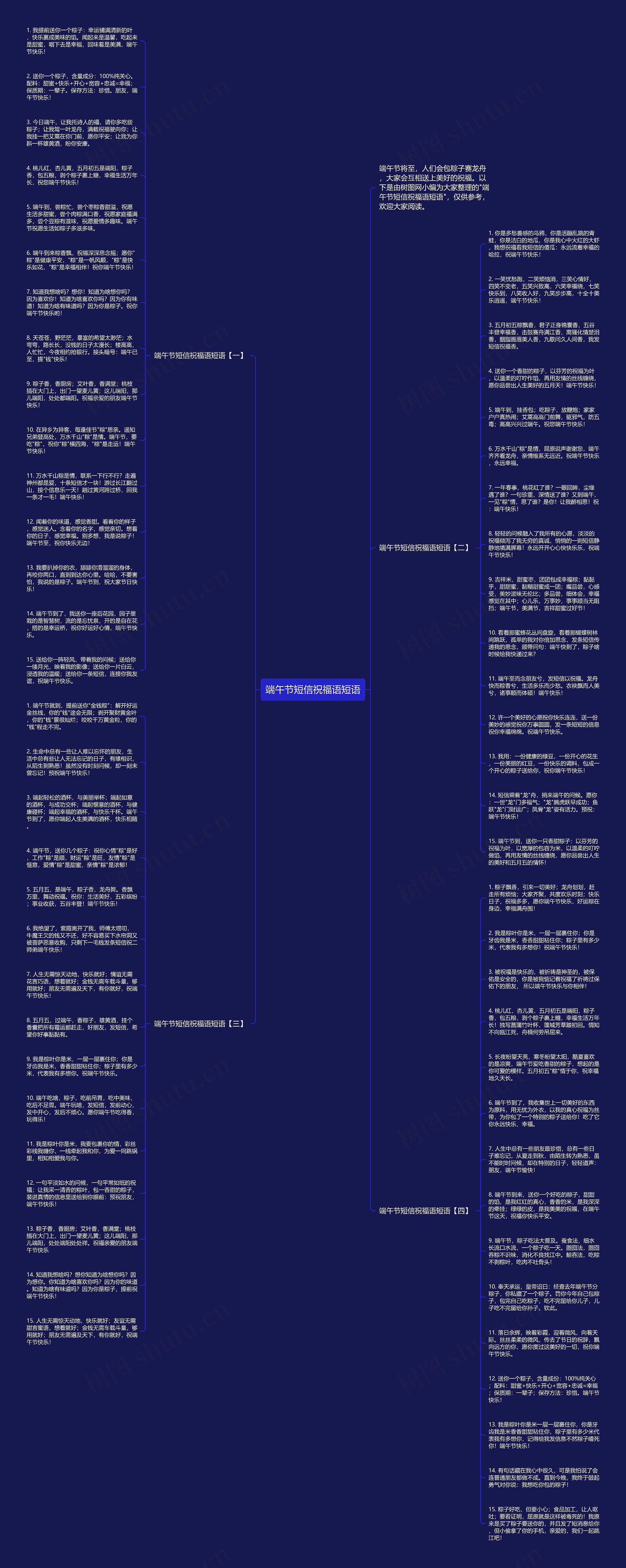 端午节短信祝福语短语思维导图