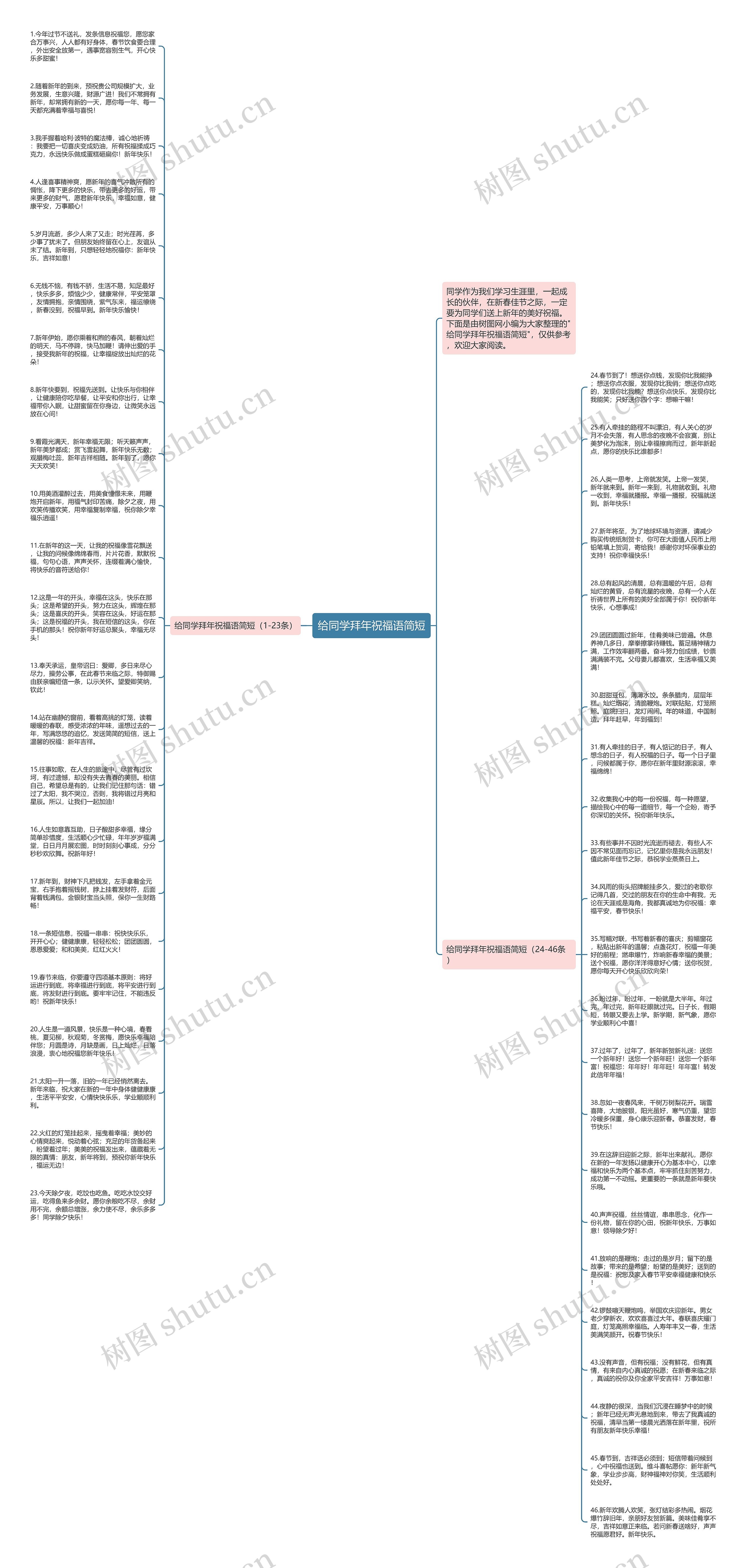 给同学拜年祝福语简短思维导图