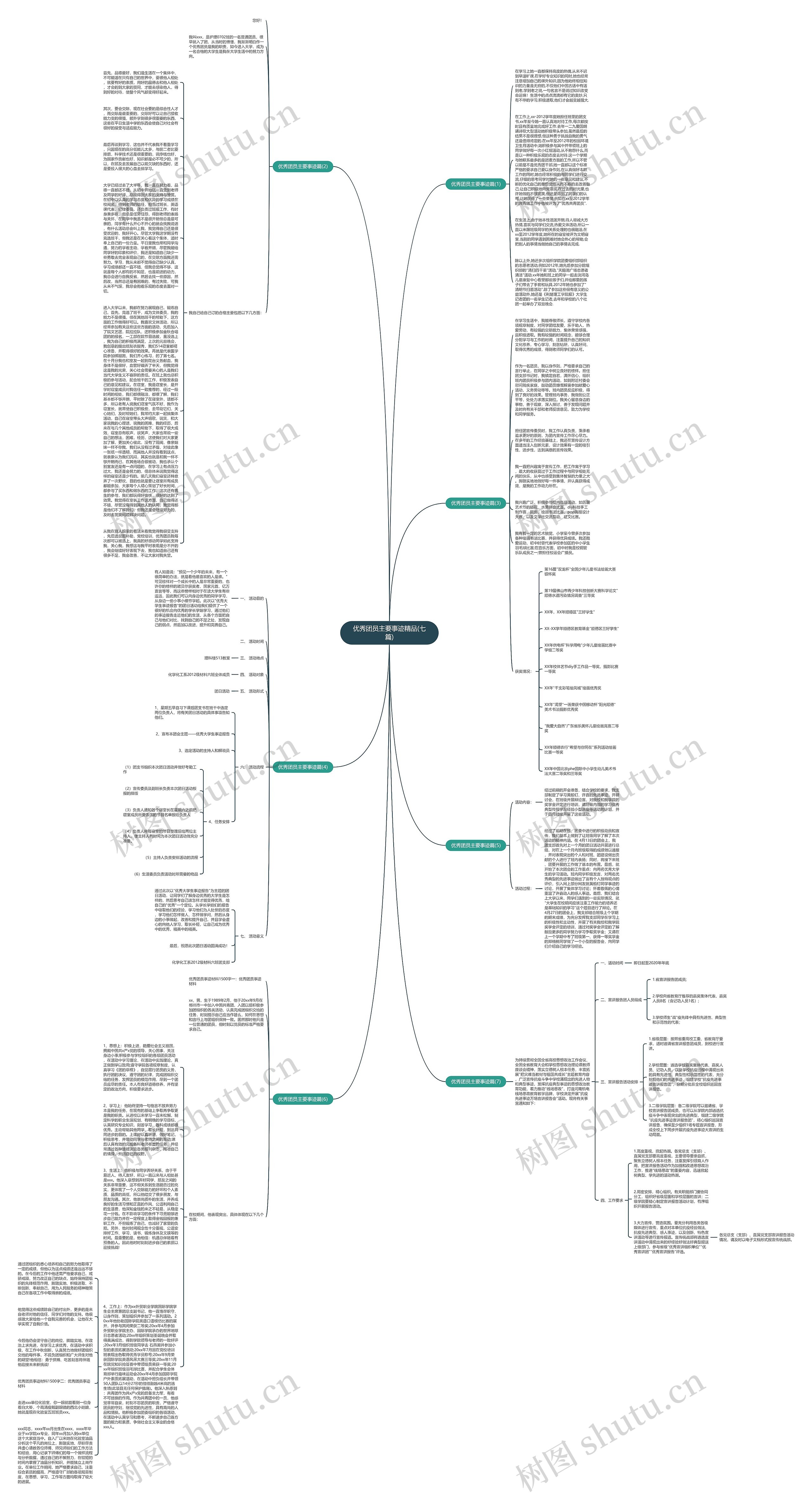 优秀团员主要事迹精品(七篇)思维导图