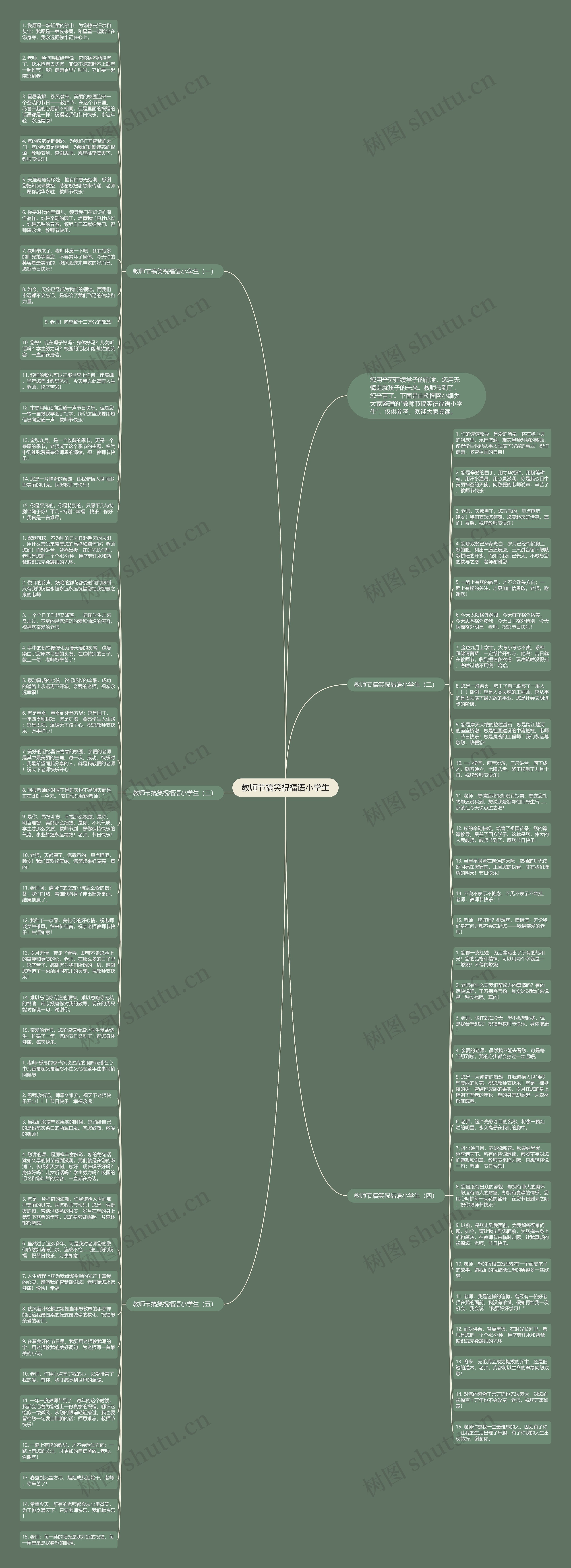 教师节搞笑祝福语小学生思维导图