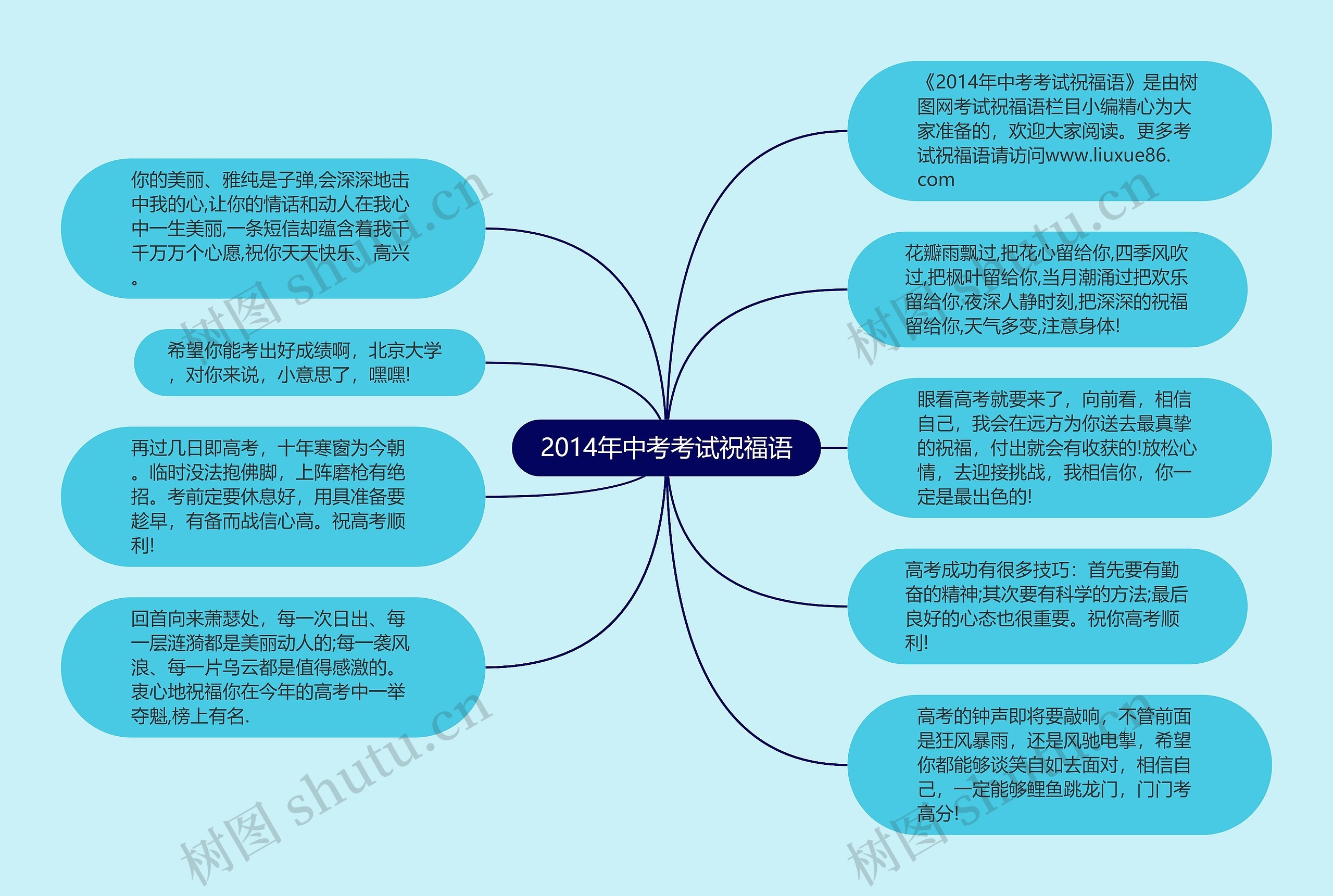 2014年中考考试祝福语思维导图