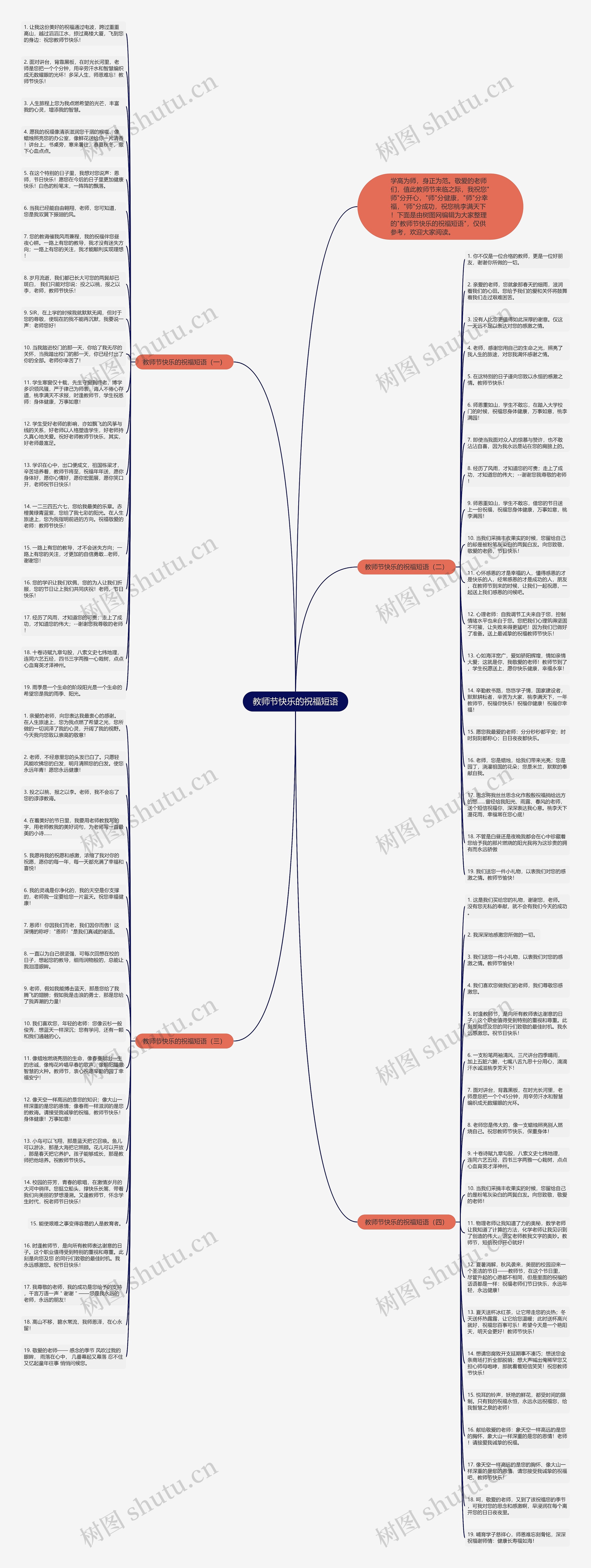 教师节快乐的祝福短语思维导图