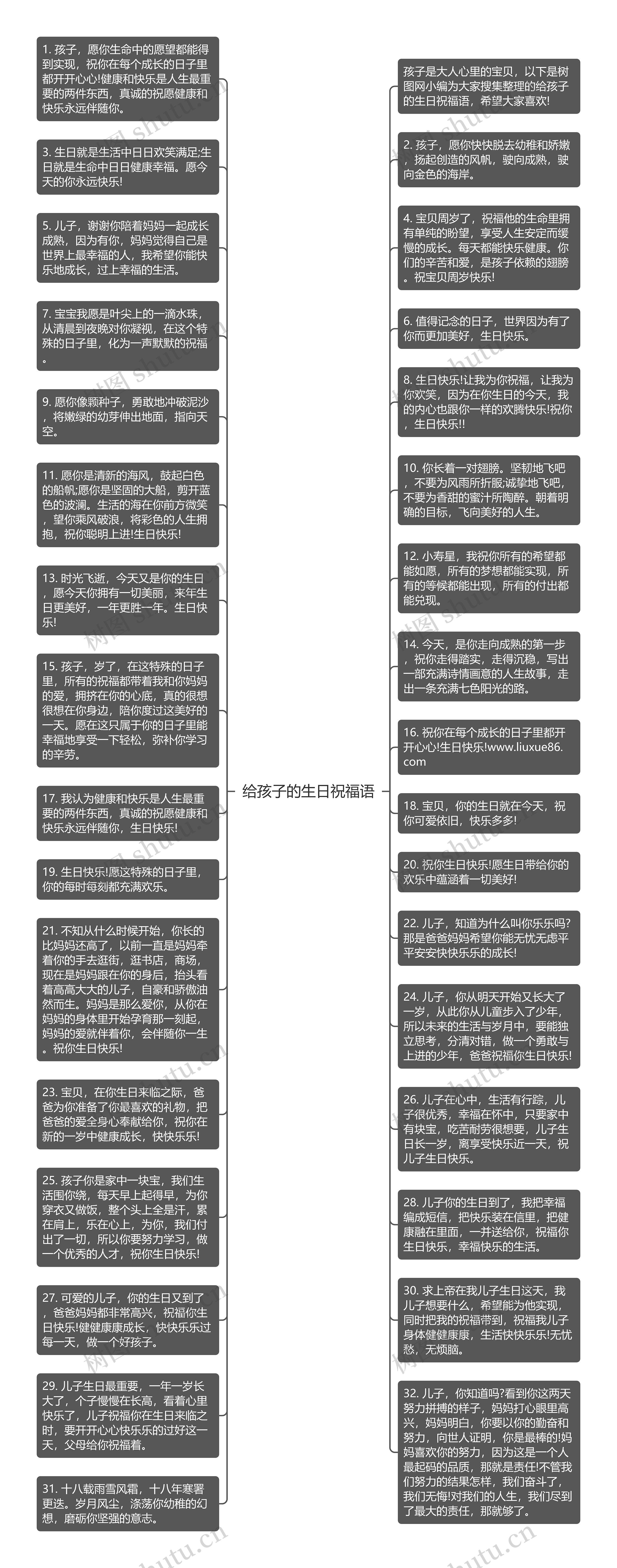 给孩子的生日祝福语思维导图