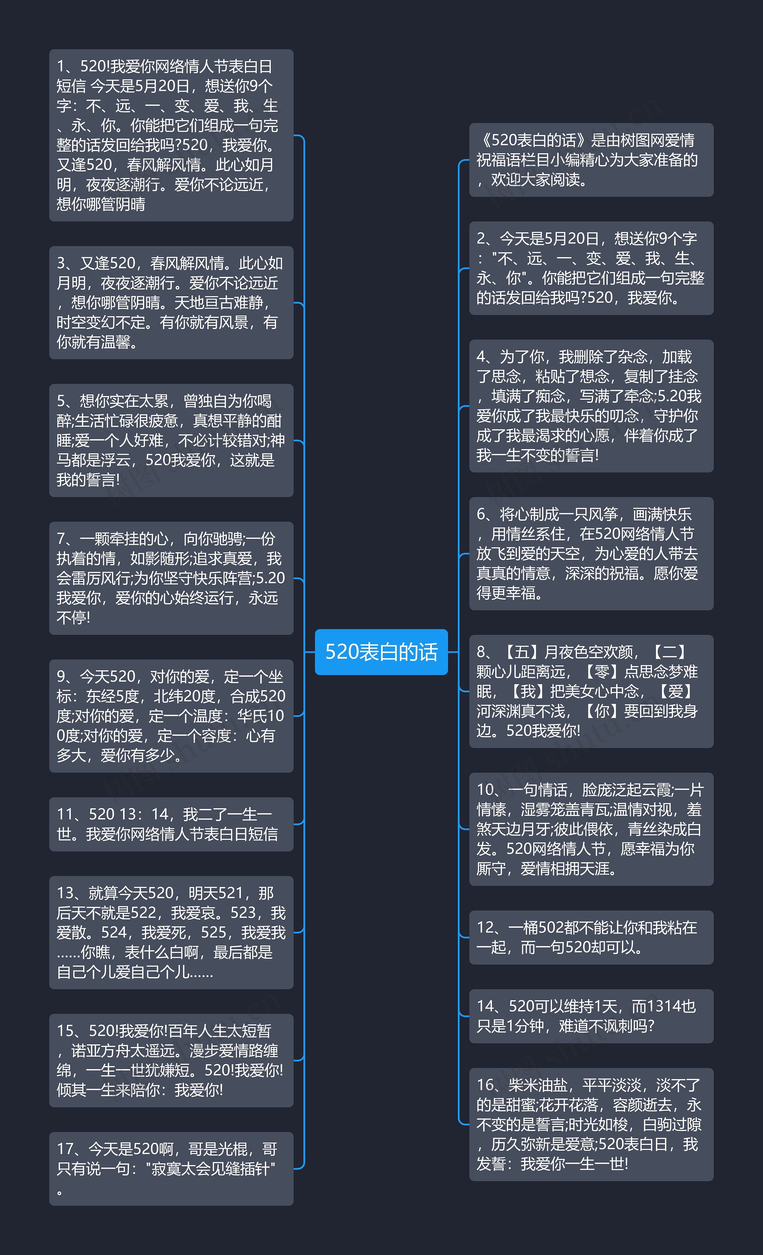 520表白的话思维导图