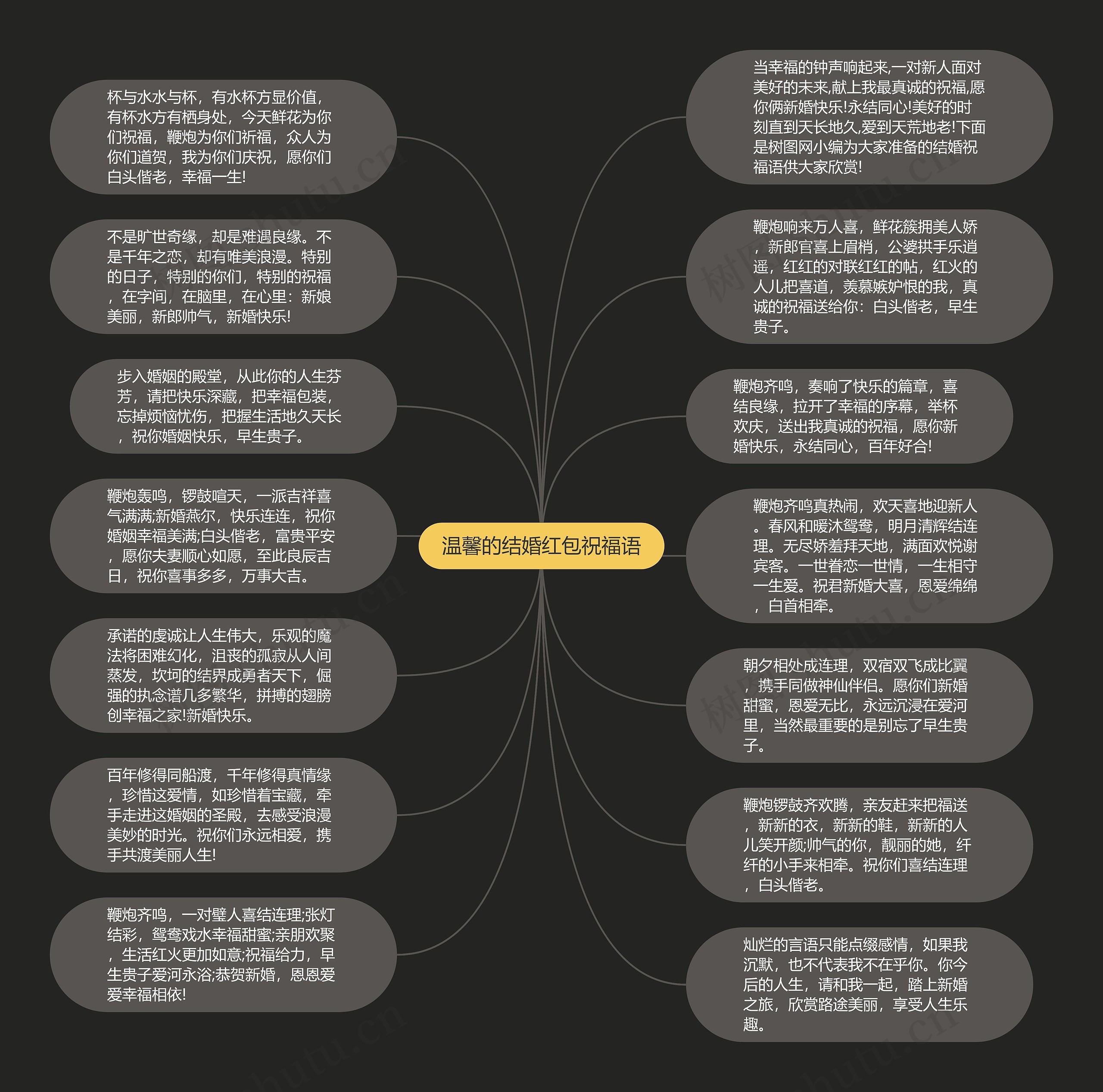 温馨的结婚红包祝福语思维导图