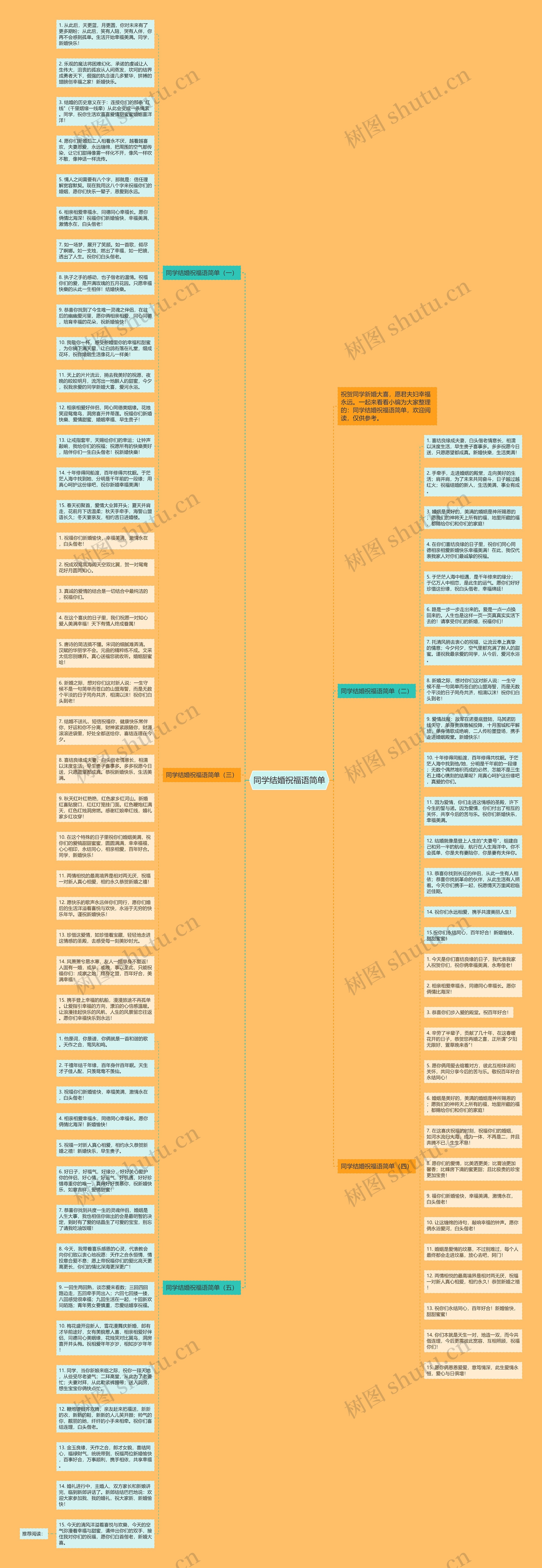 同学结婚祝福语简单思维导图
