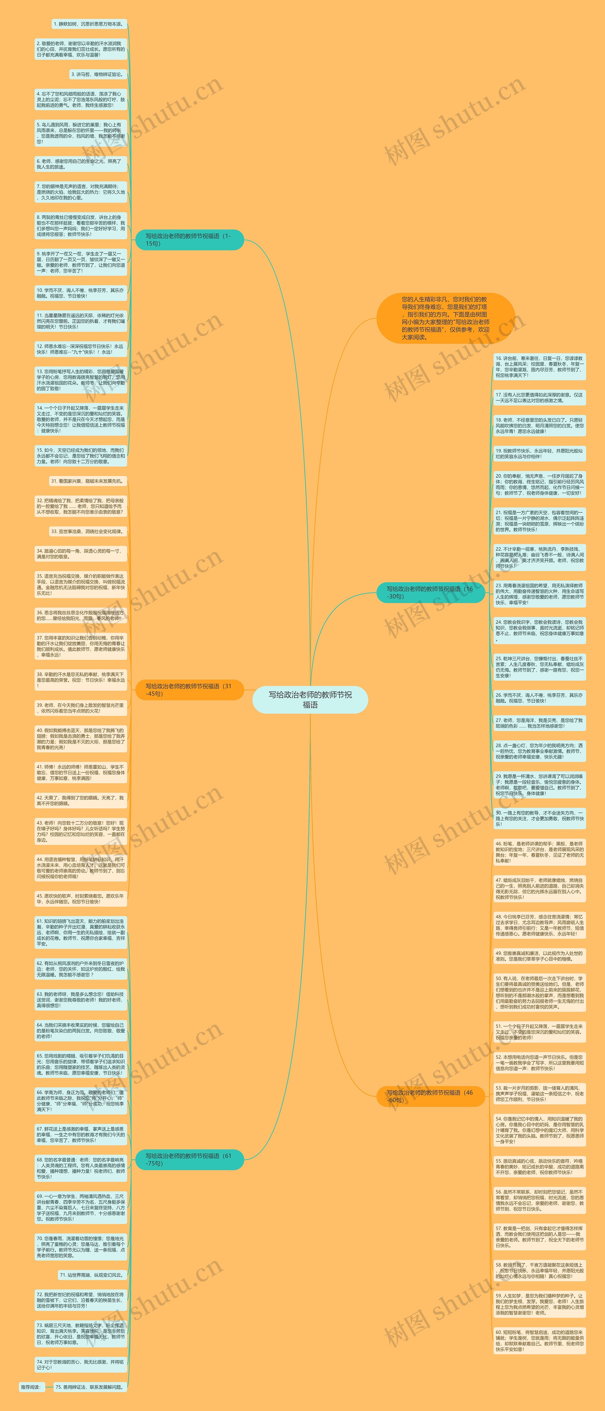 写给政治老师的教师节祝福语思维导图