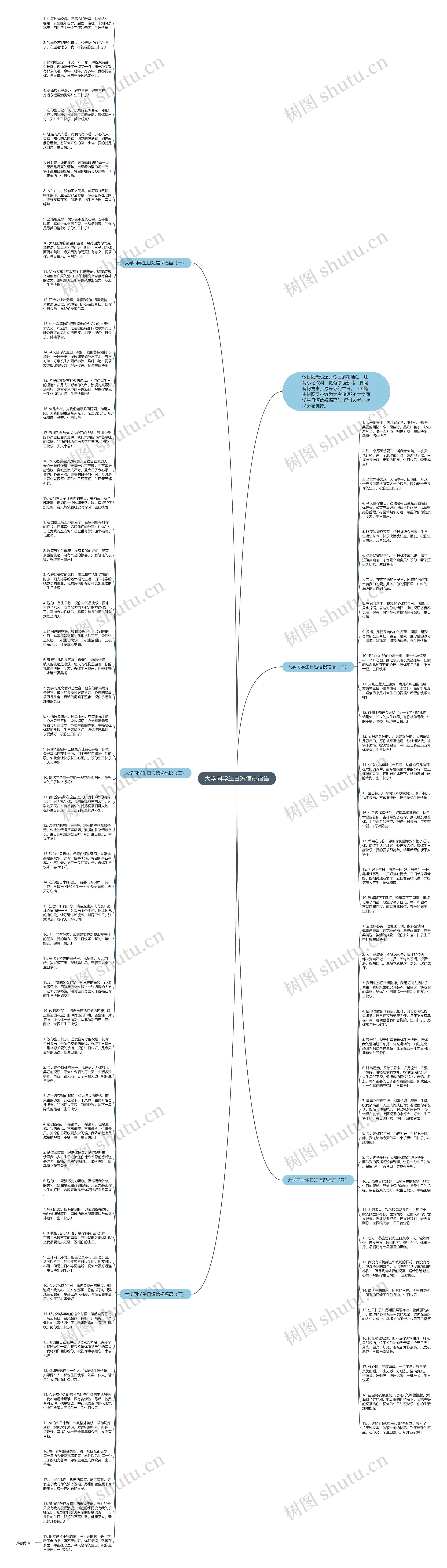 大学同学生日短信祝福语思维导图