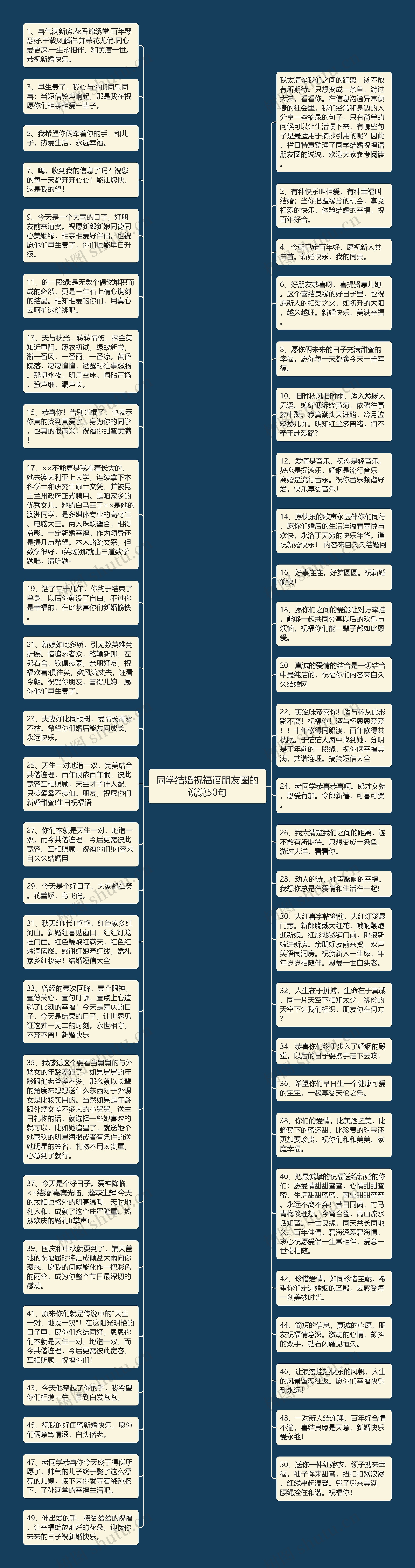 同学结婚祝福语朋友圈的说说50句思维导图