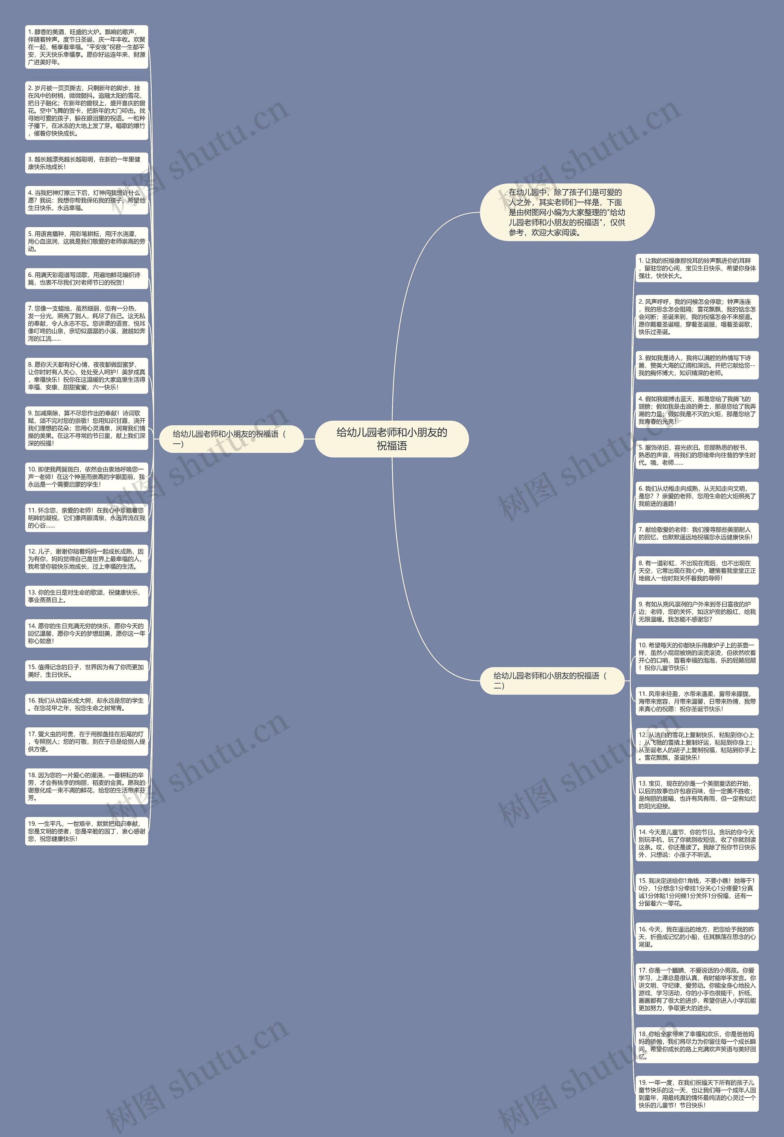 给幼儿园老师和小朋友的祝福语思维导图