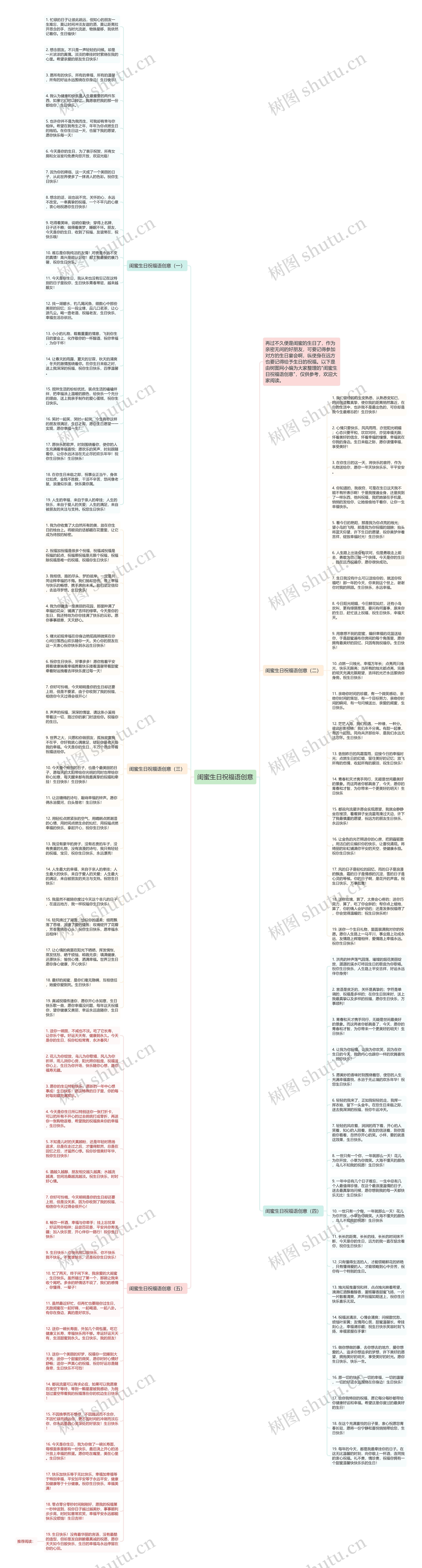 闺蜜生日祝福语创意思维导图