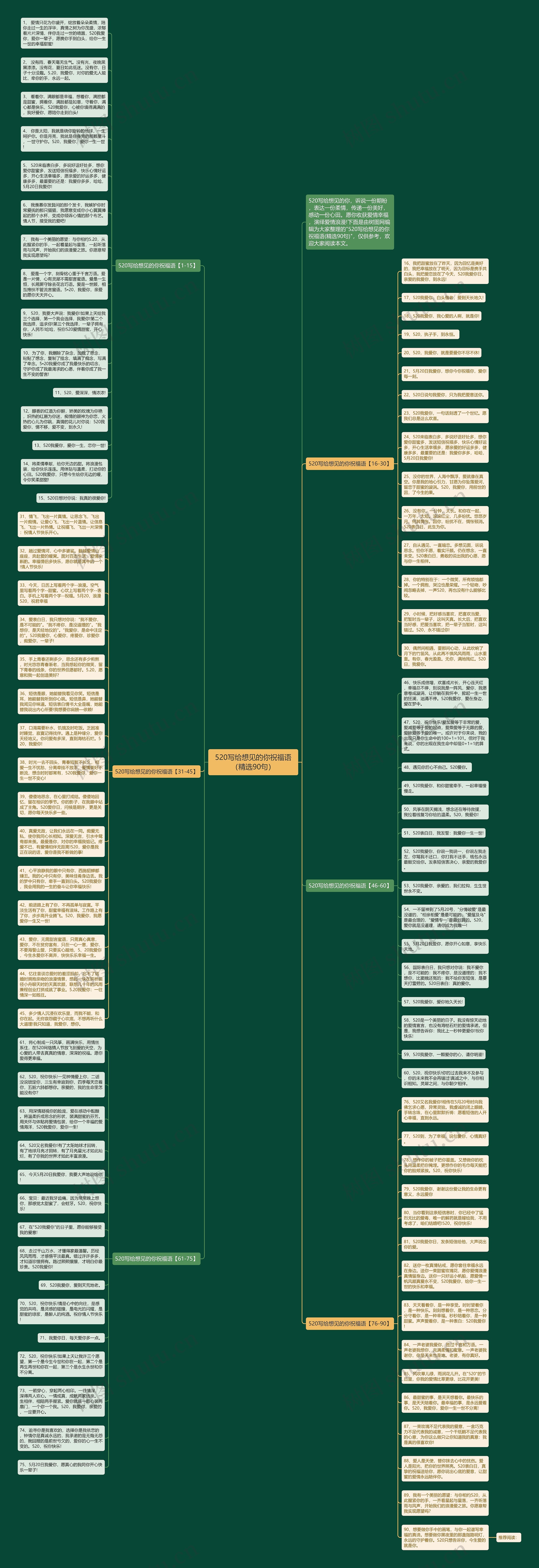 520写给想见的你祝福语（精选90句）思维导图