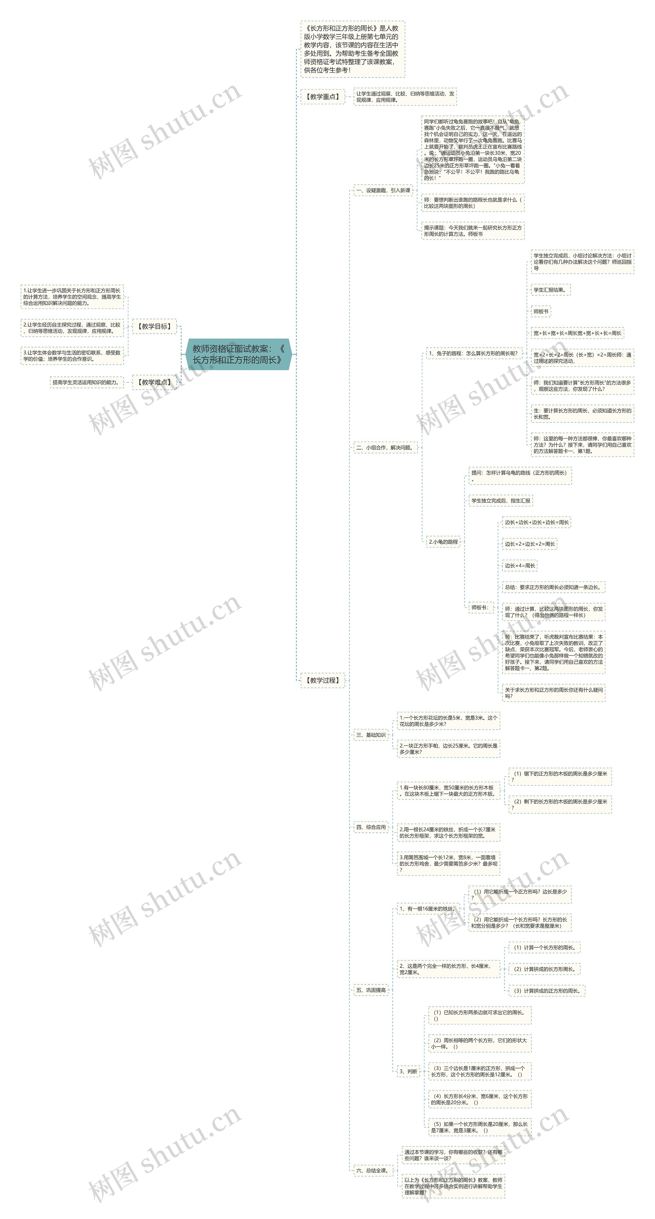 教师资格证面试教案：《长方形和正方形的周长》思维导图